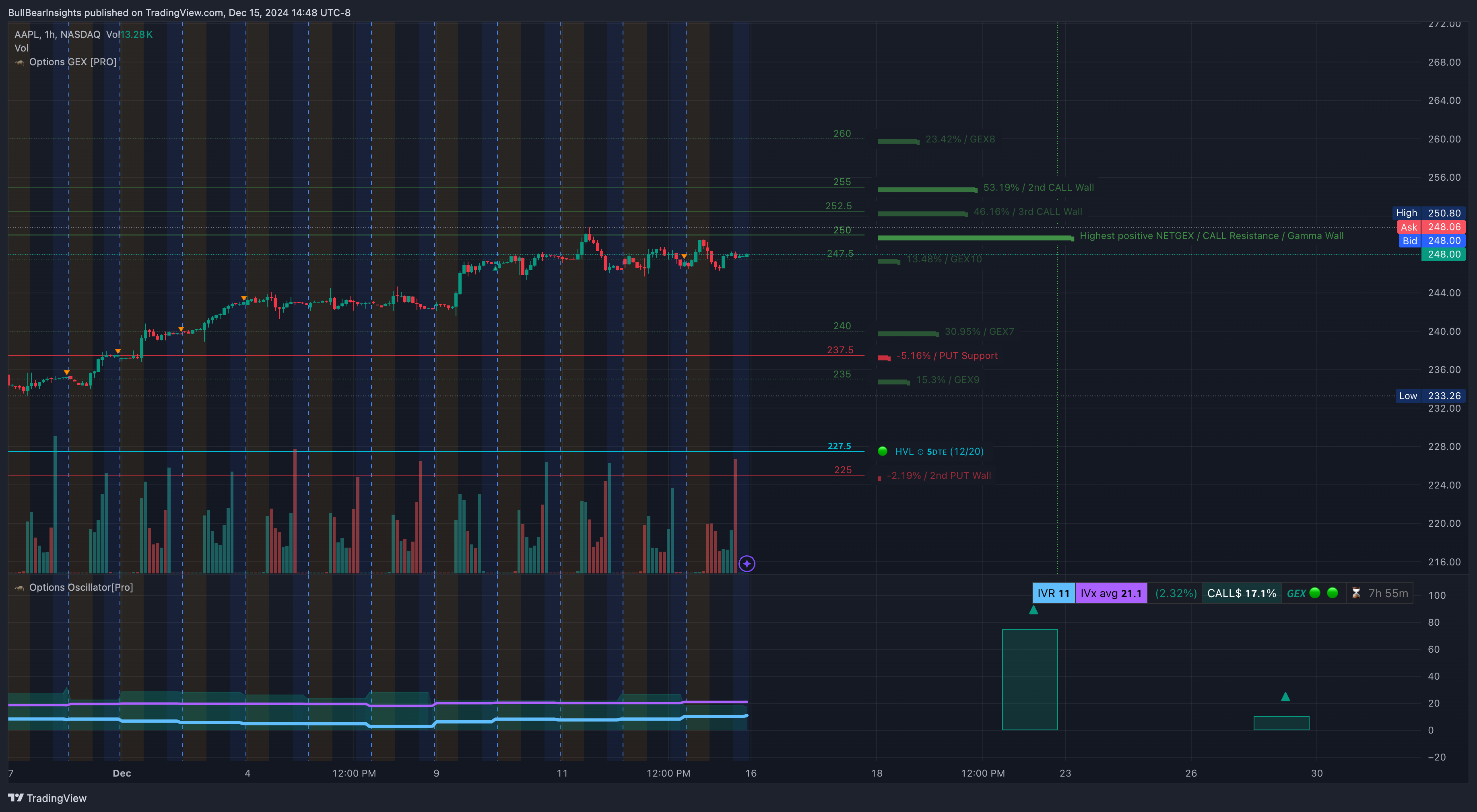 NASDAQ:AAPL Chart Image by BullBearInsights