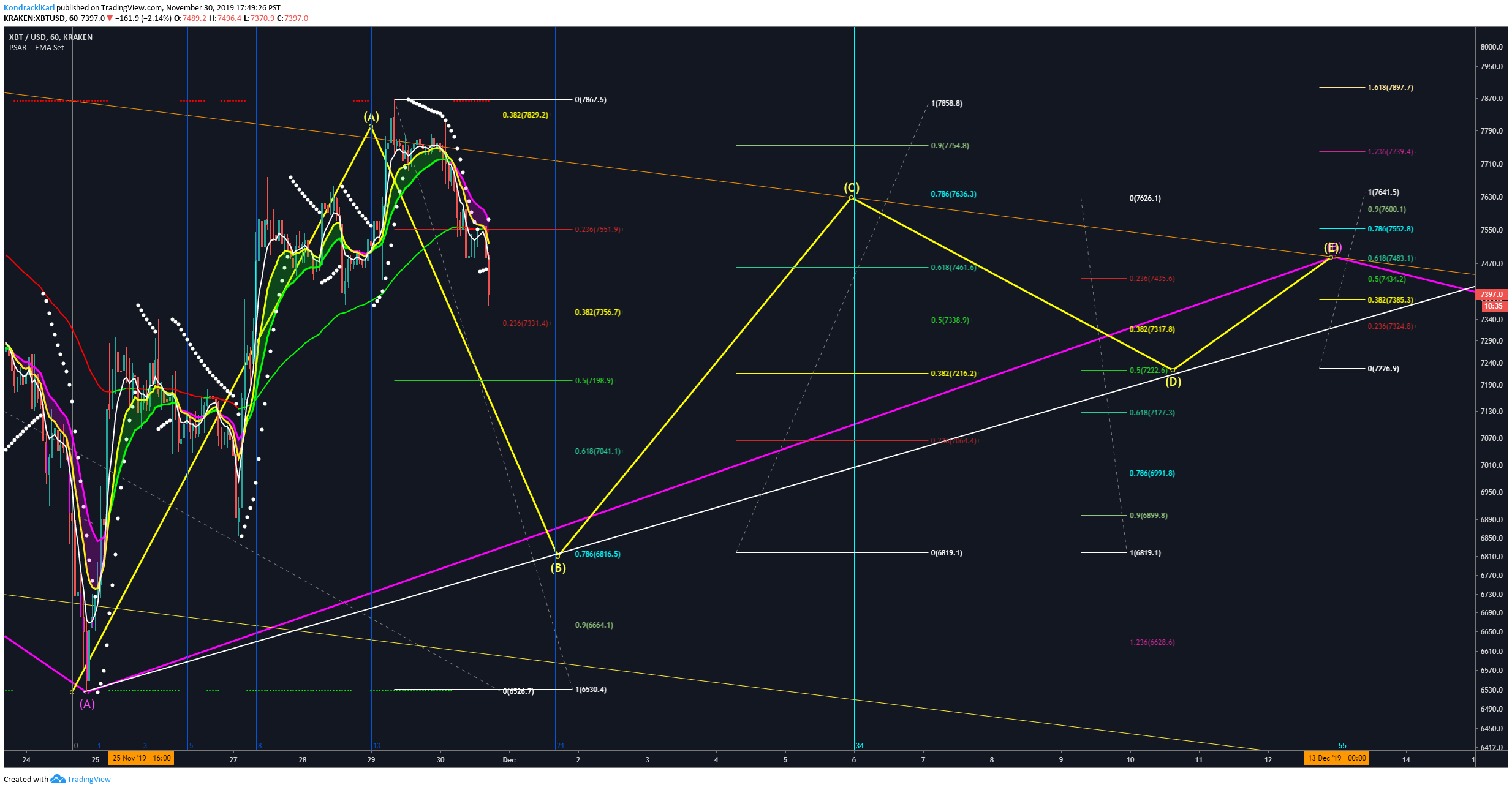  Chart Image
