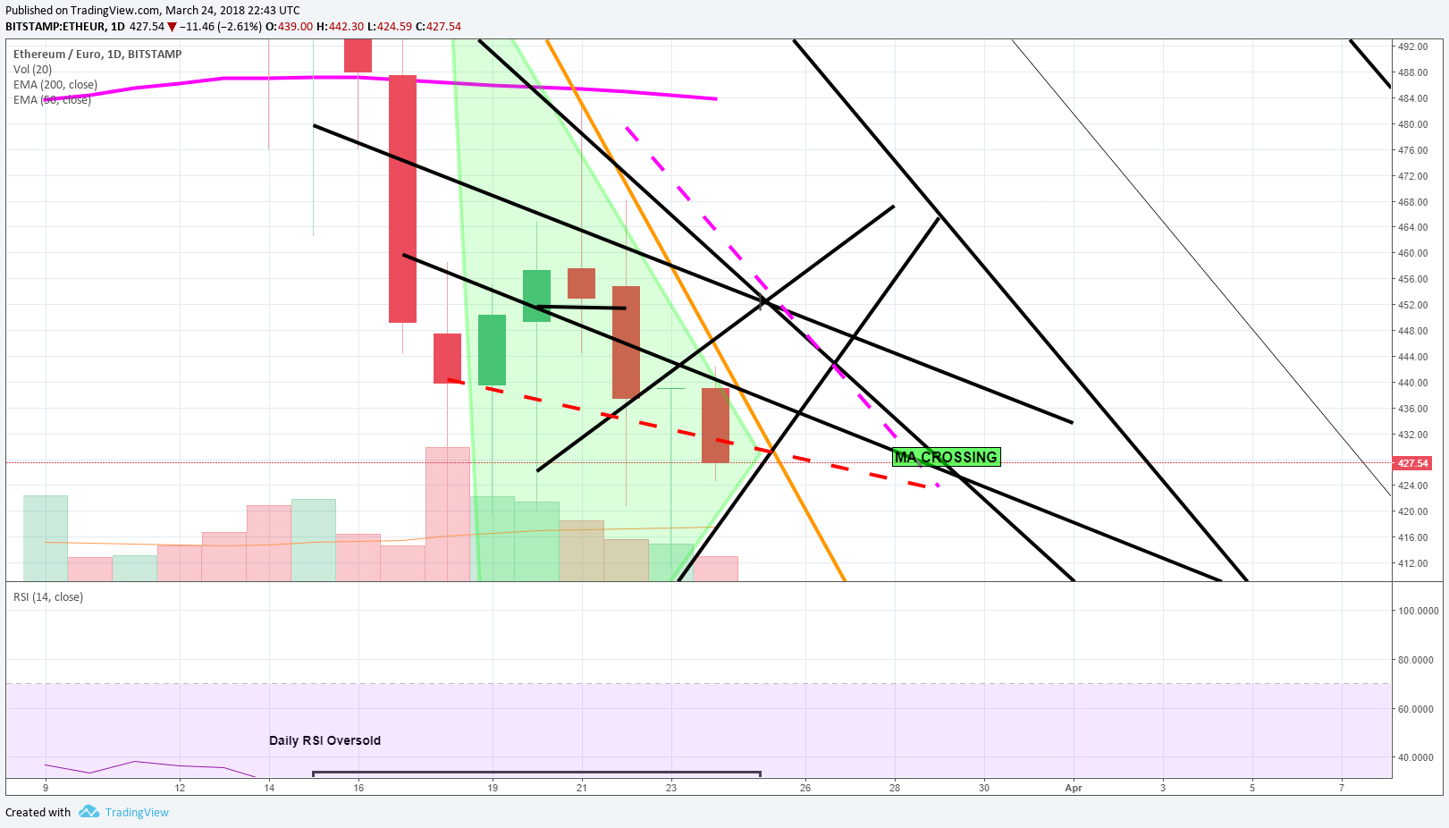  Chart Image