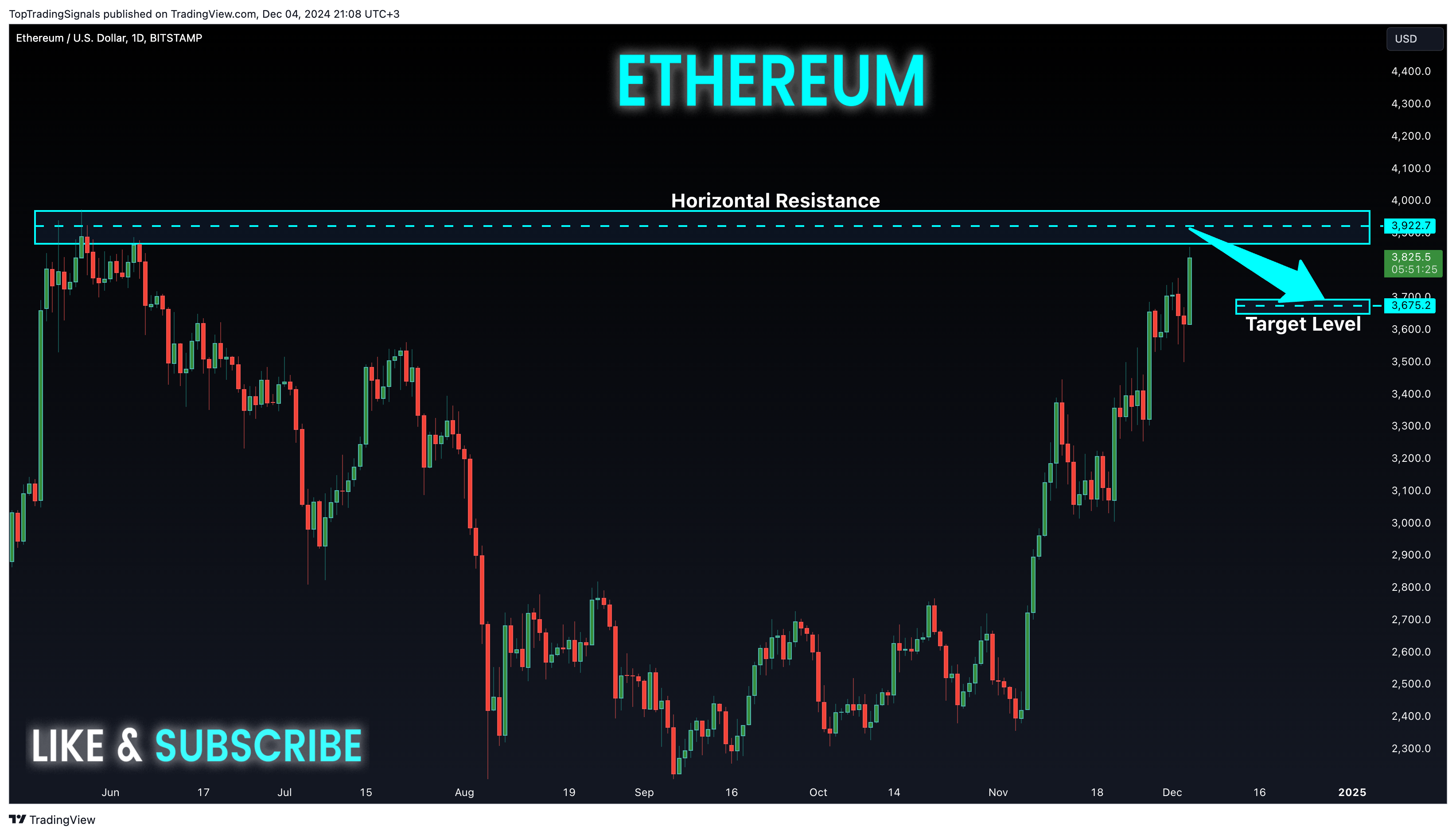 BITSTAMP:ETHUSD Chart Image by TopTradingSignals