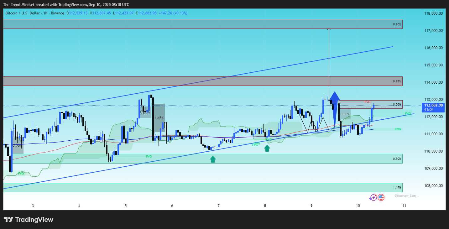 BINANCE:BTCUSD Chart Image by The-Trend-Mindset