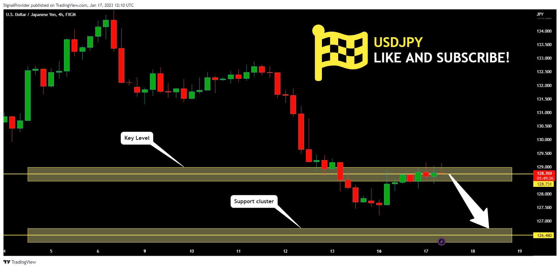FX:USDJPY Chart Image by SignalProvider