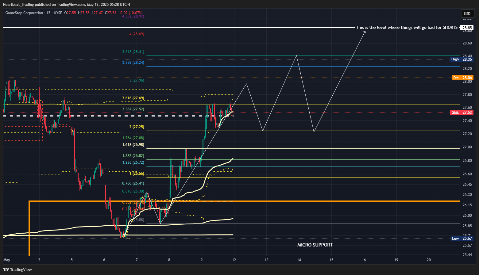 BATS:GME Chart Image by Heartbeat_Trading