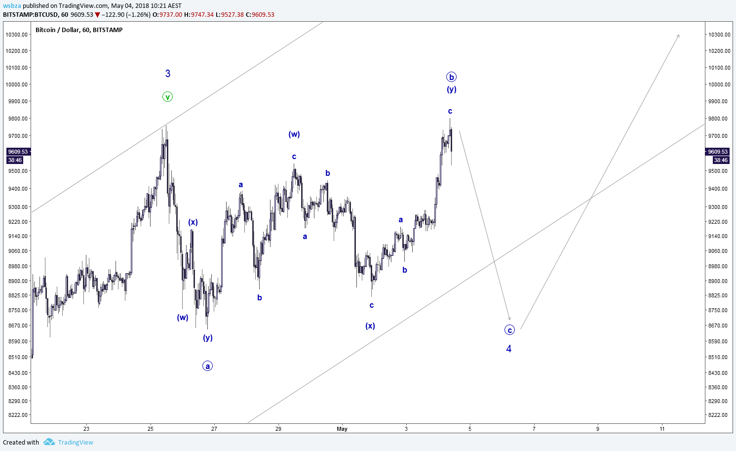  Chart Image