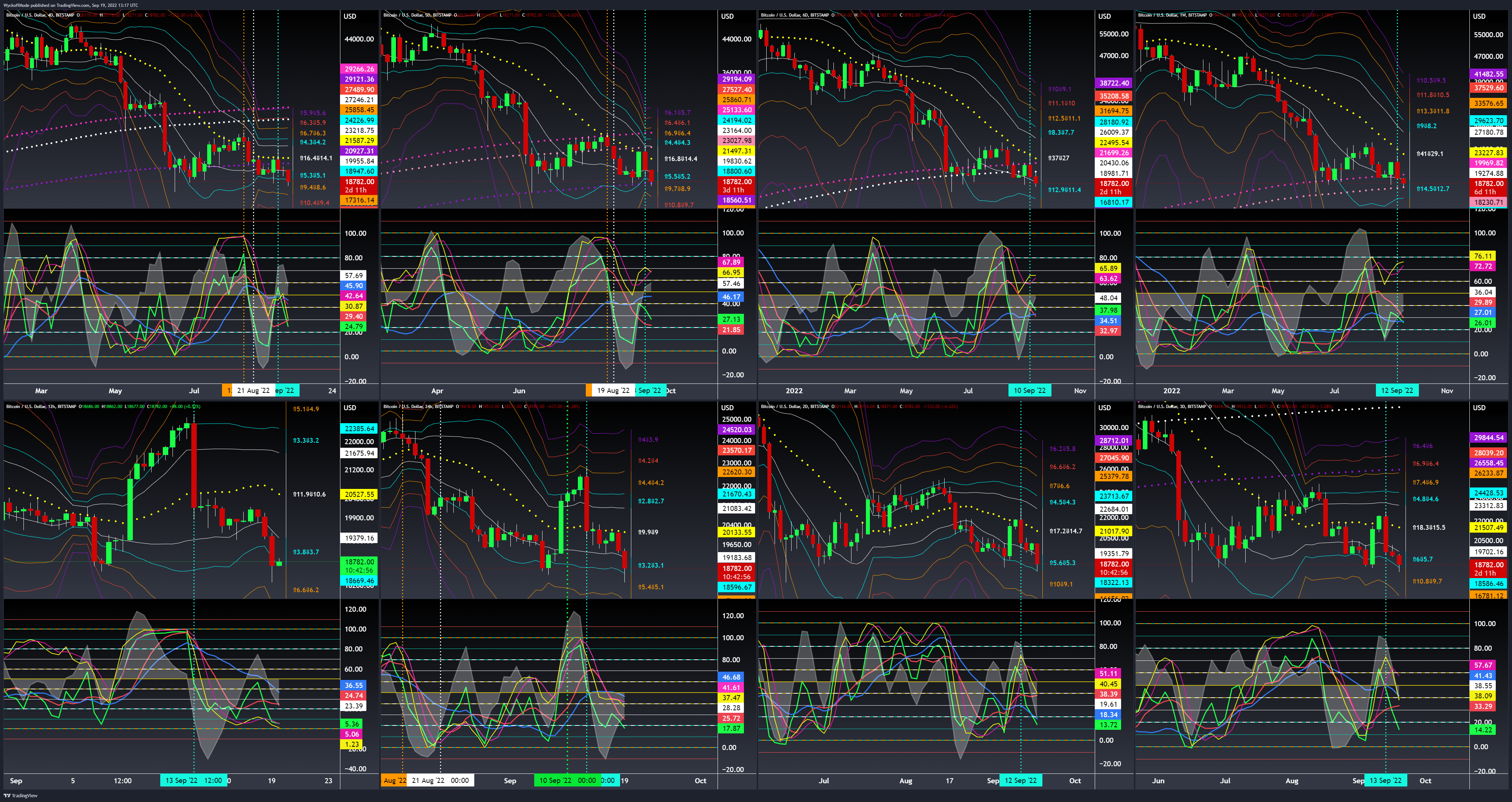BITSTAMP:BTCUSD Chart Image by WyckoffMode