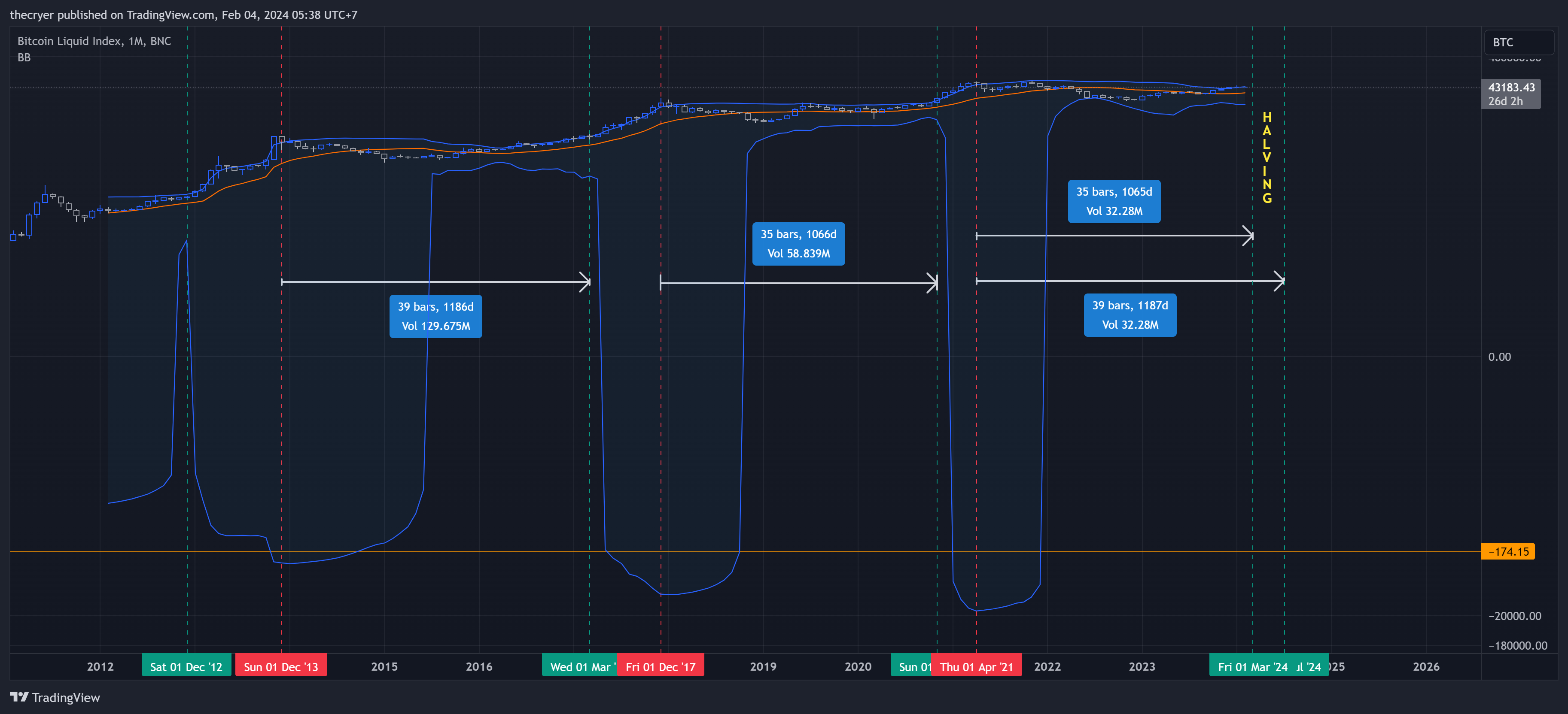 BNC:BLX Chart Image by thecryer