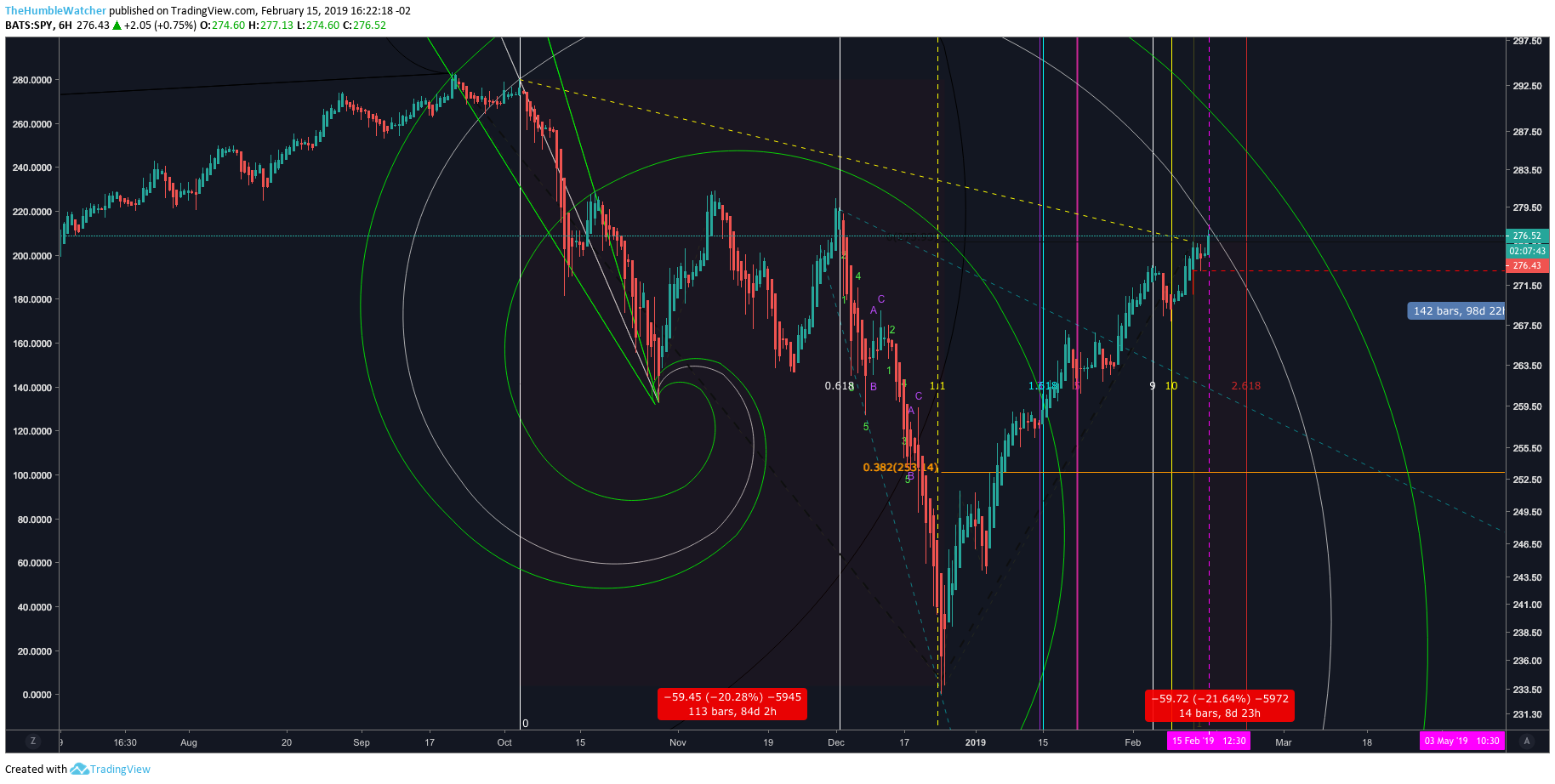  Chart Image