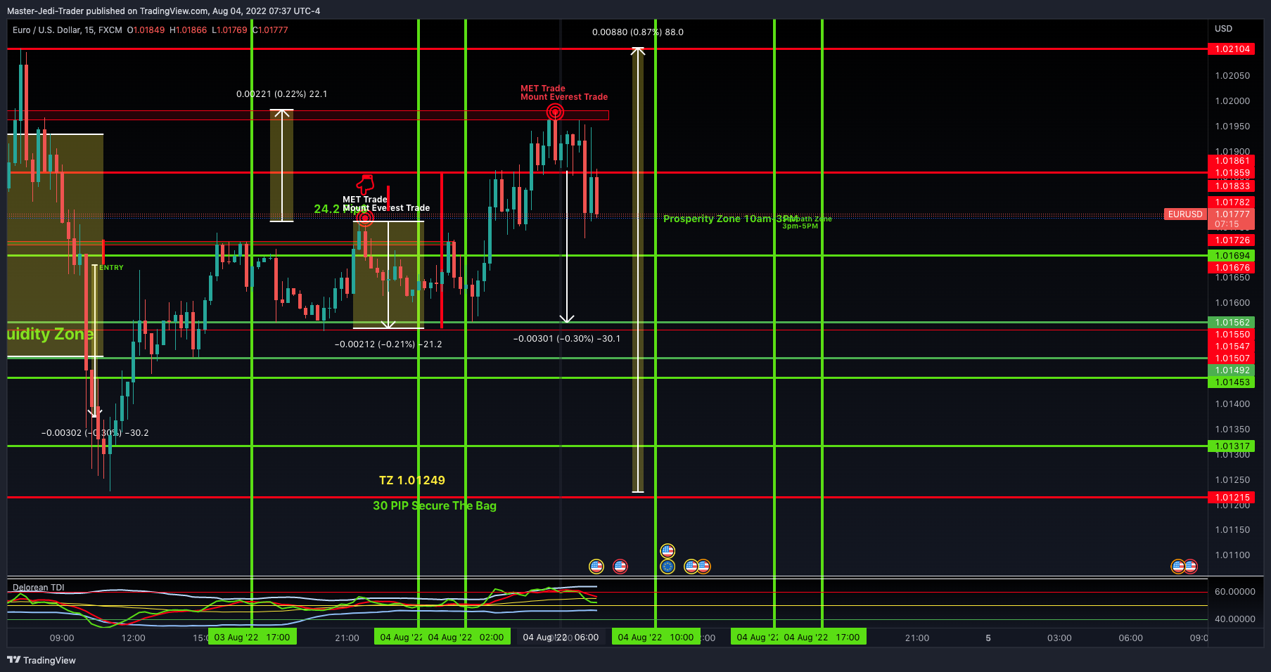 FX:EURUSD Chart Image by Master-Jedi-Trader
