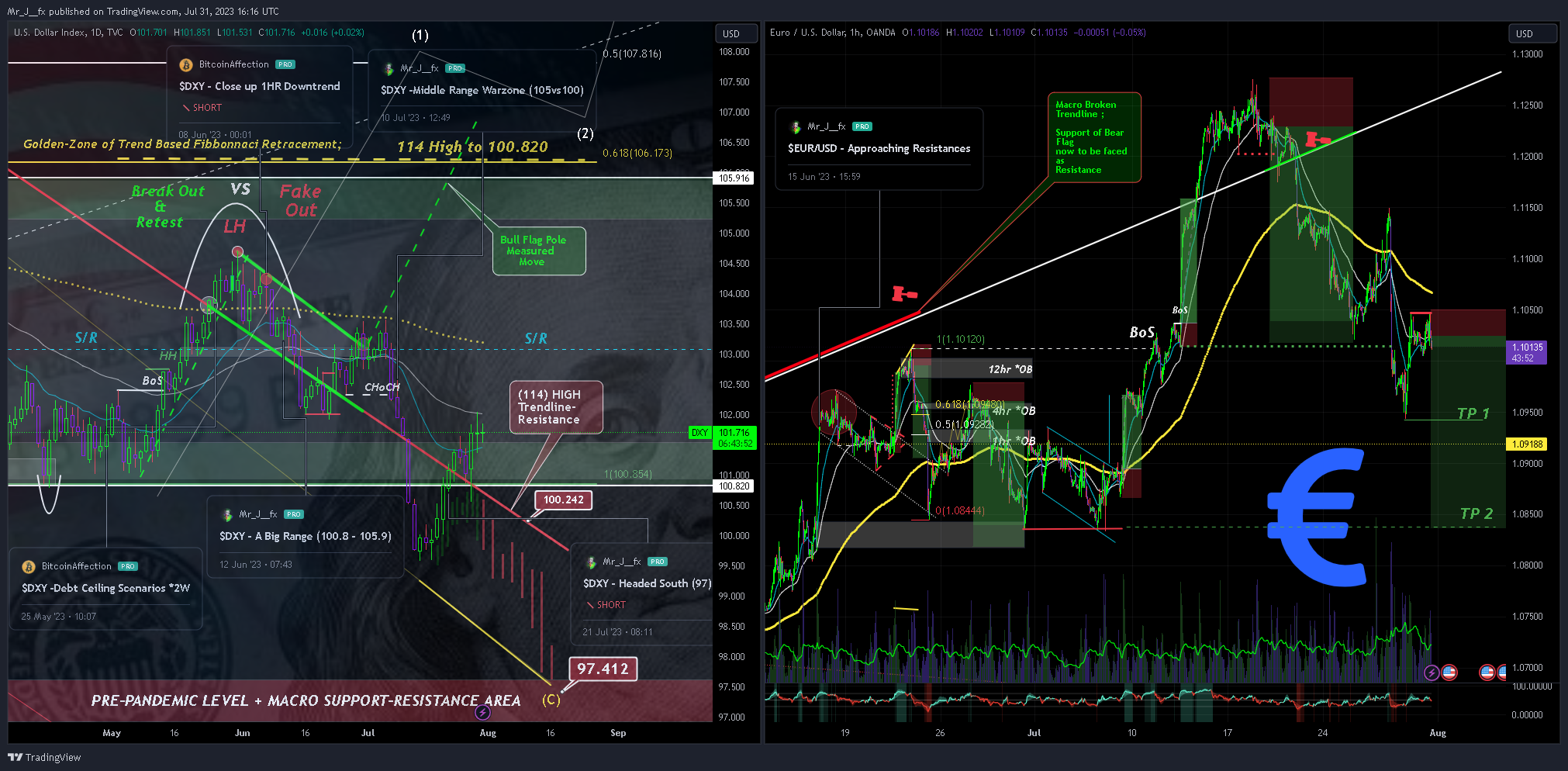 OANDA:EURUSD Chart Image by Mr_J__fx