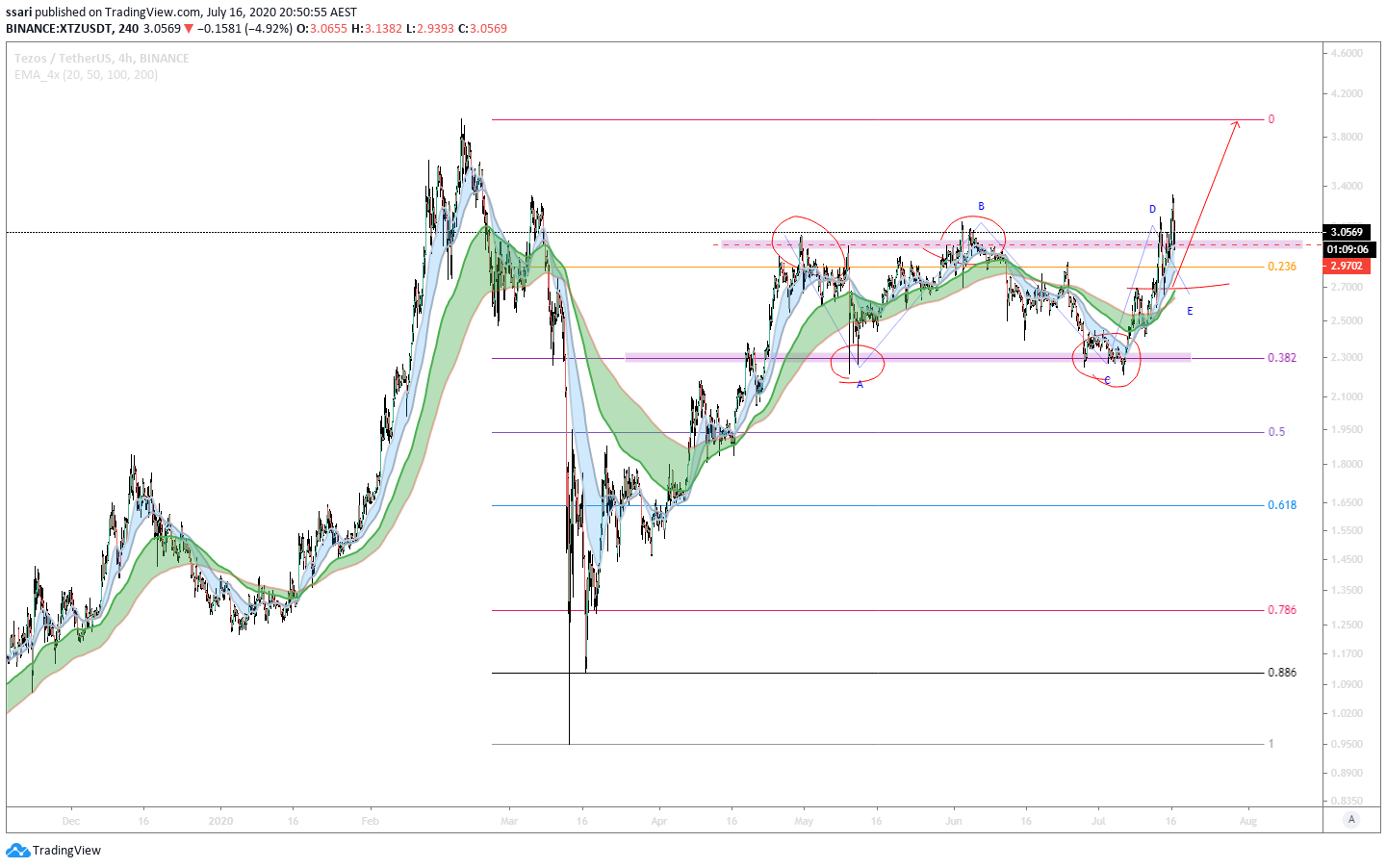  Chart Image