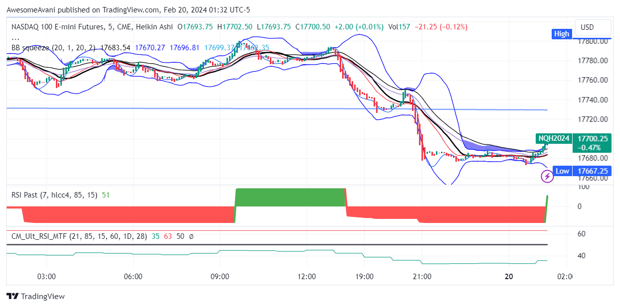 CME_MINI_DL:NQ1! Chart Image by AwesomeAvani