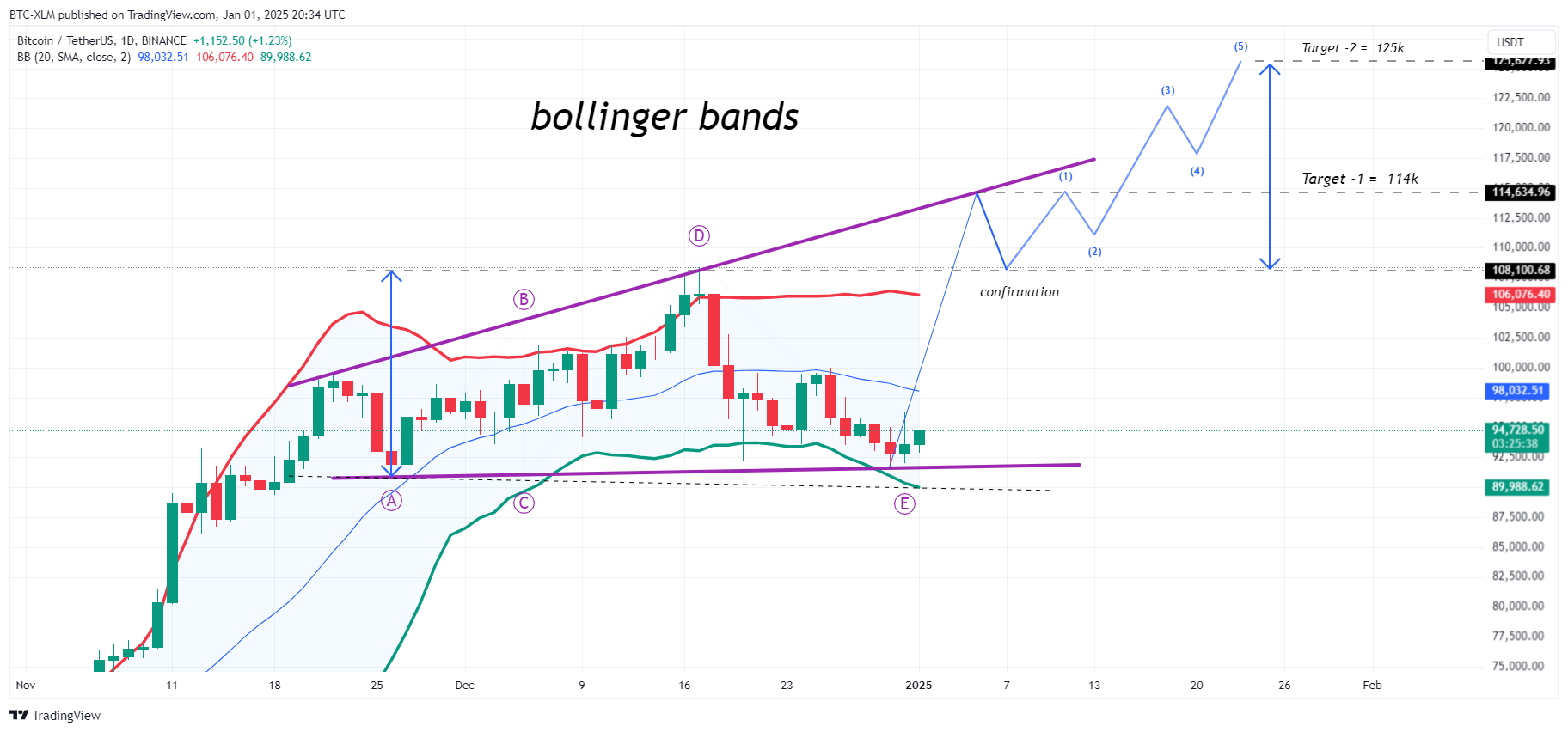 BINANCE:BTCUSDT Chart Image by BTC-XLM
