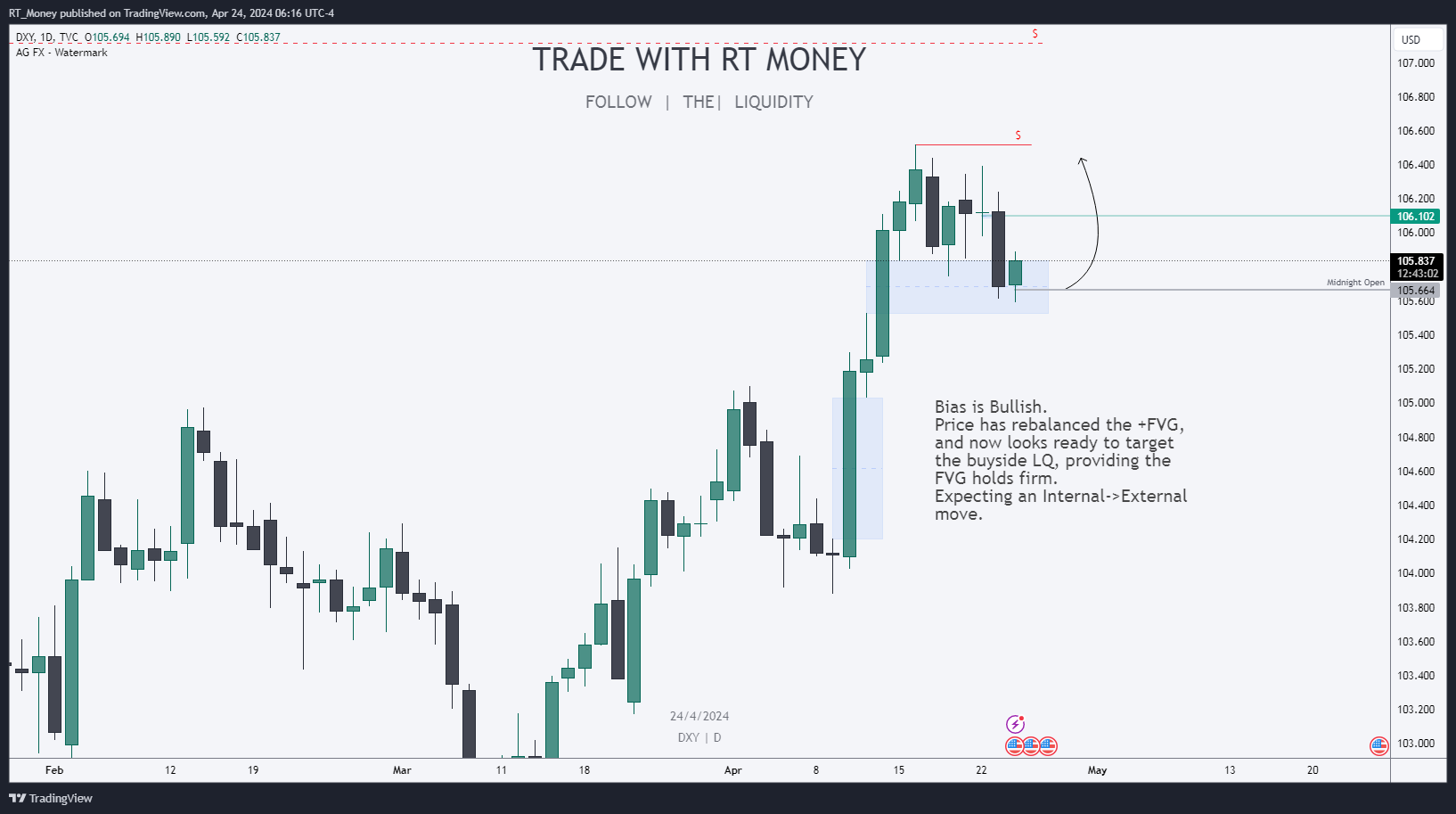 TVC:DXY Chart Image by RT_Money