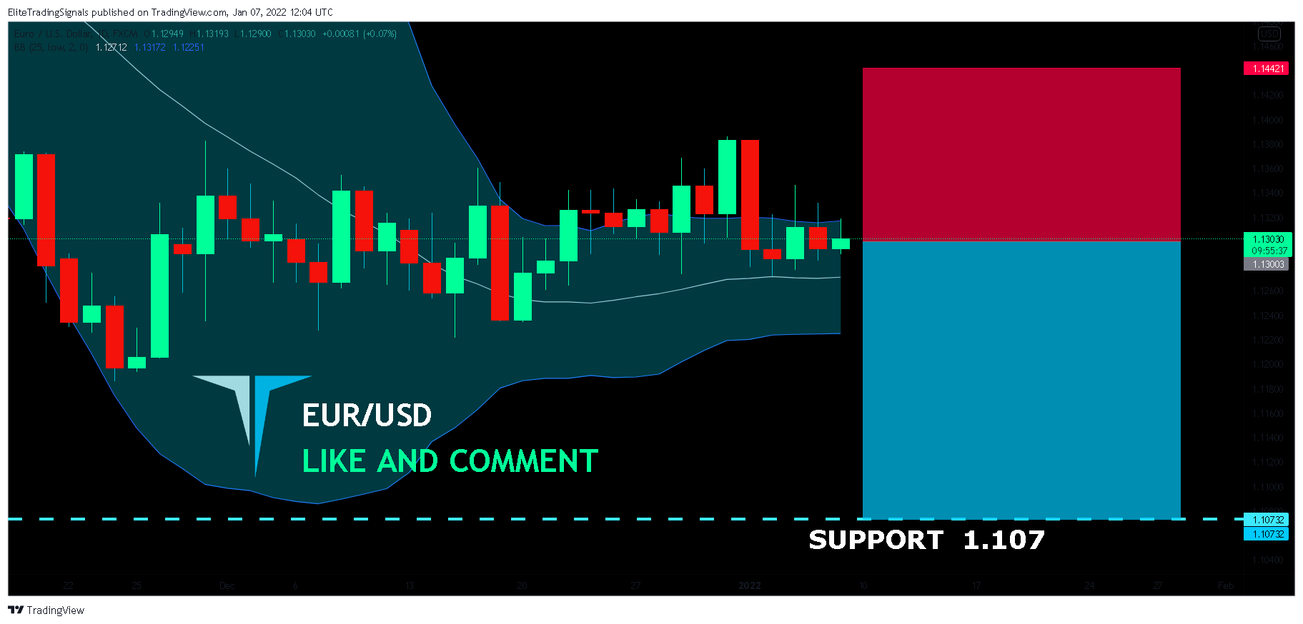 FX:EURUSD Chart Image by EliteTradingSignals