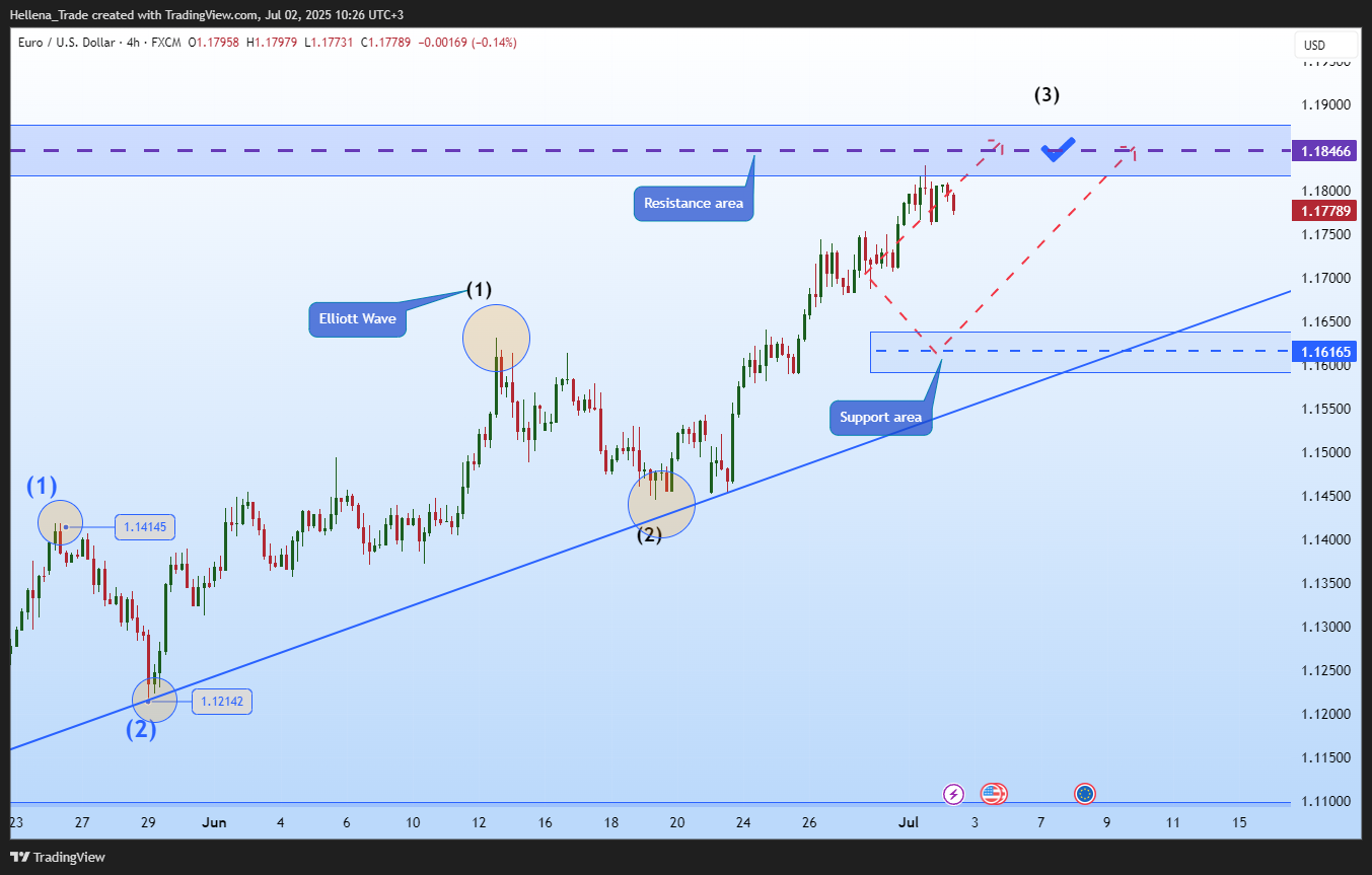 FX:EURUSD Chart Image by Hellena_Trade