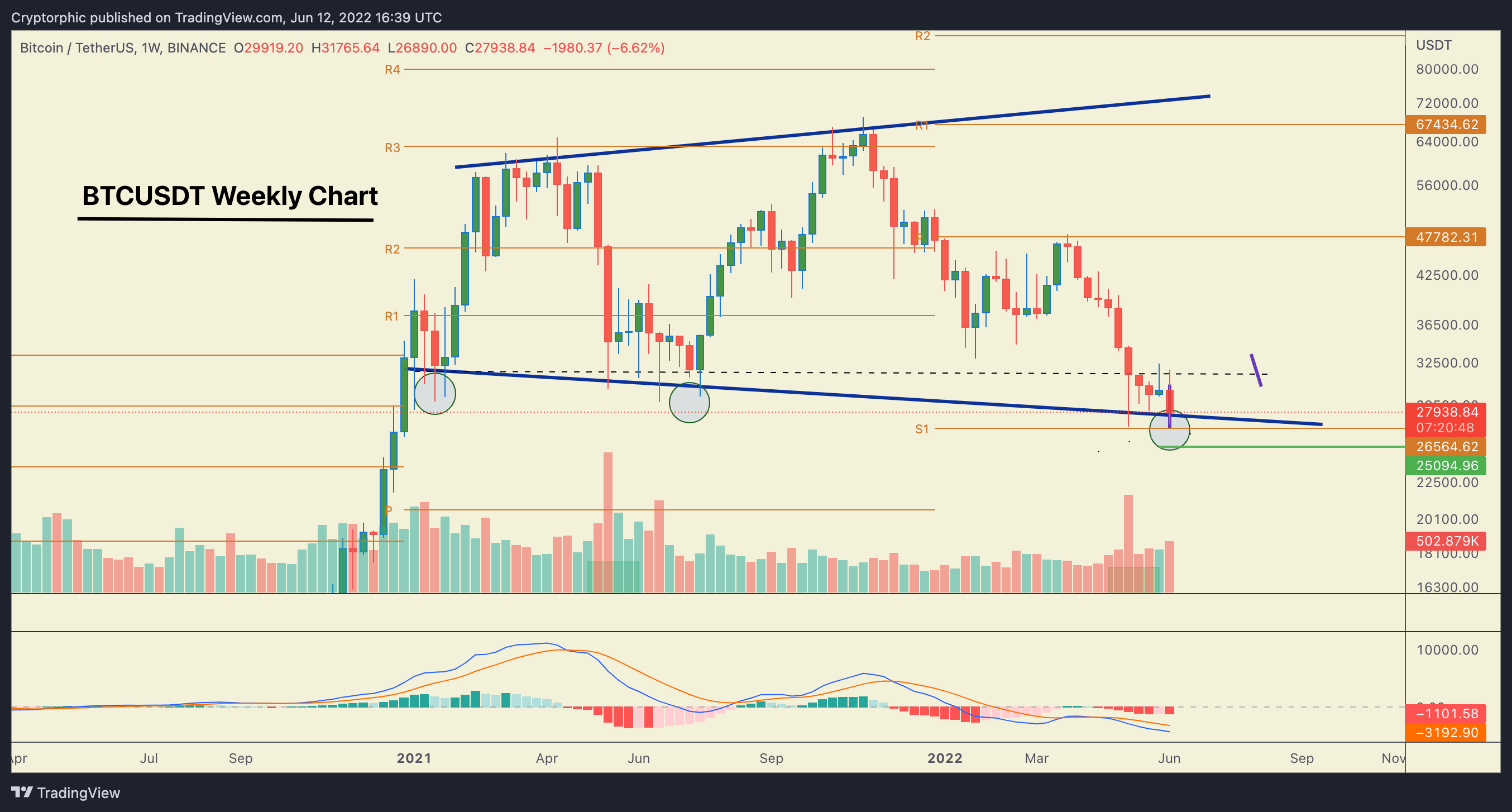 BINANCE:BTCUSDT Chart Image by Cryptorphic