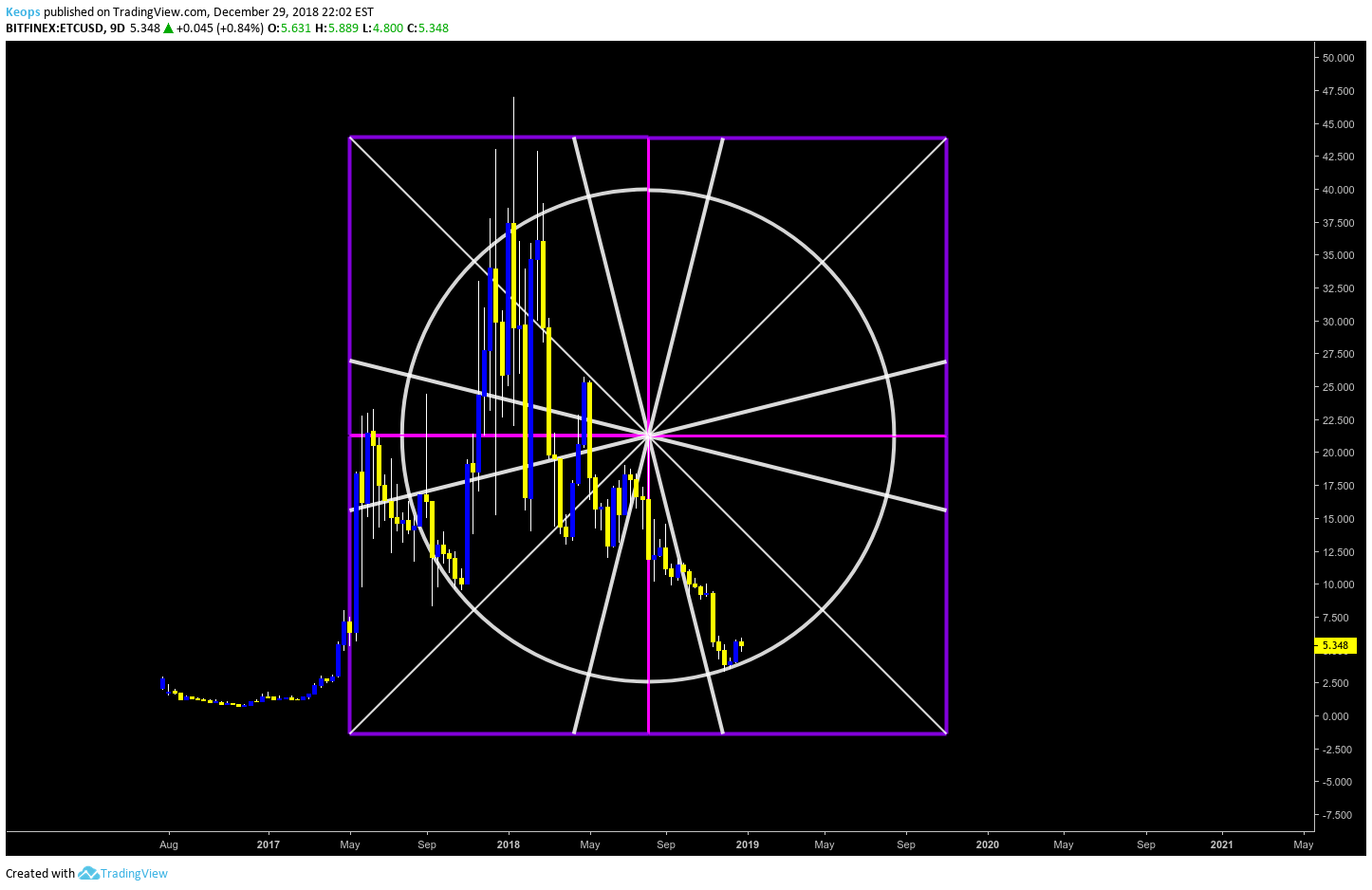  Chart Image