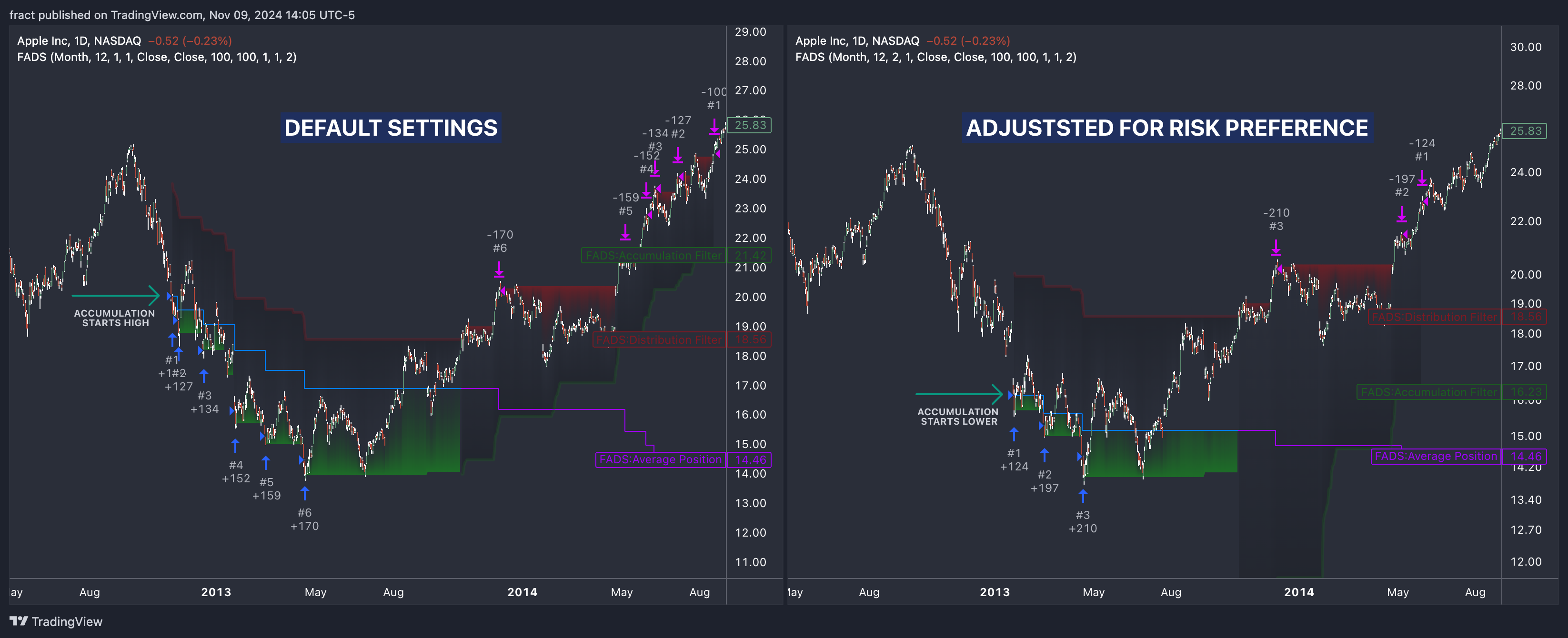 BATS:AAPL Chart Image by fract