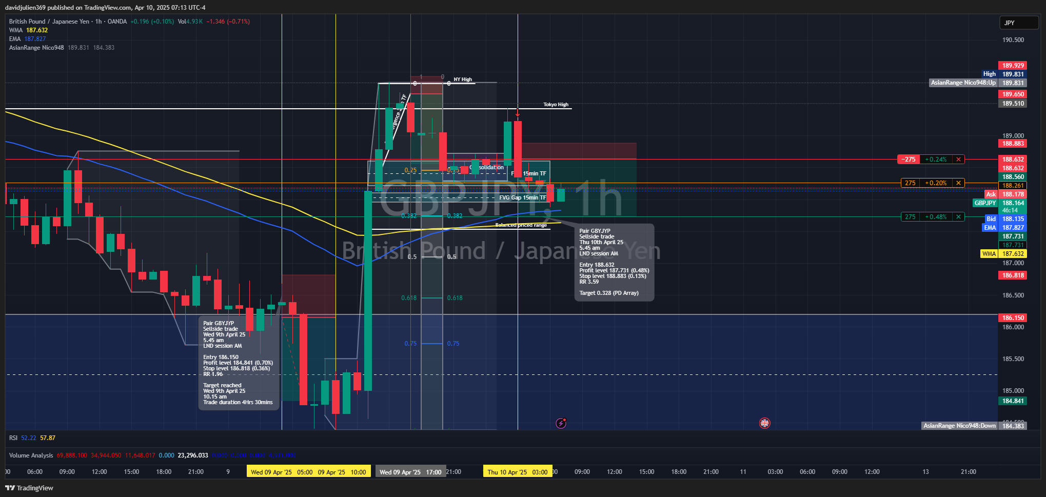 OANDA:GBPJPY Chart Image by davidjulien369
