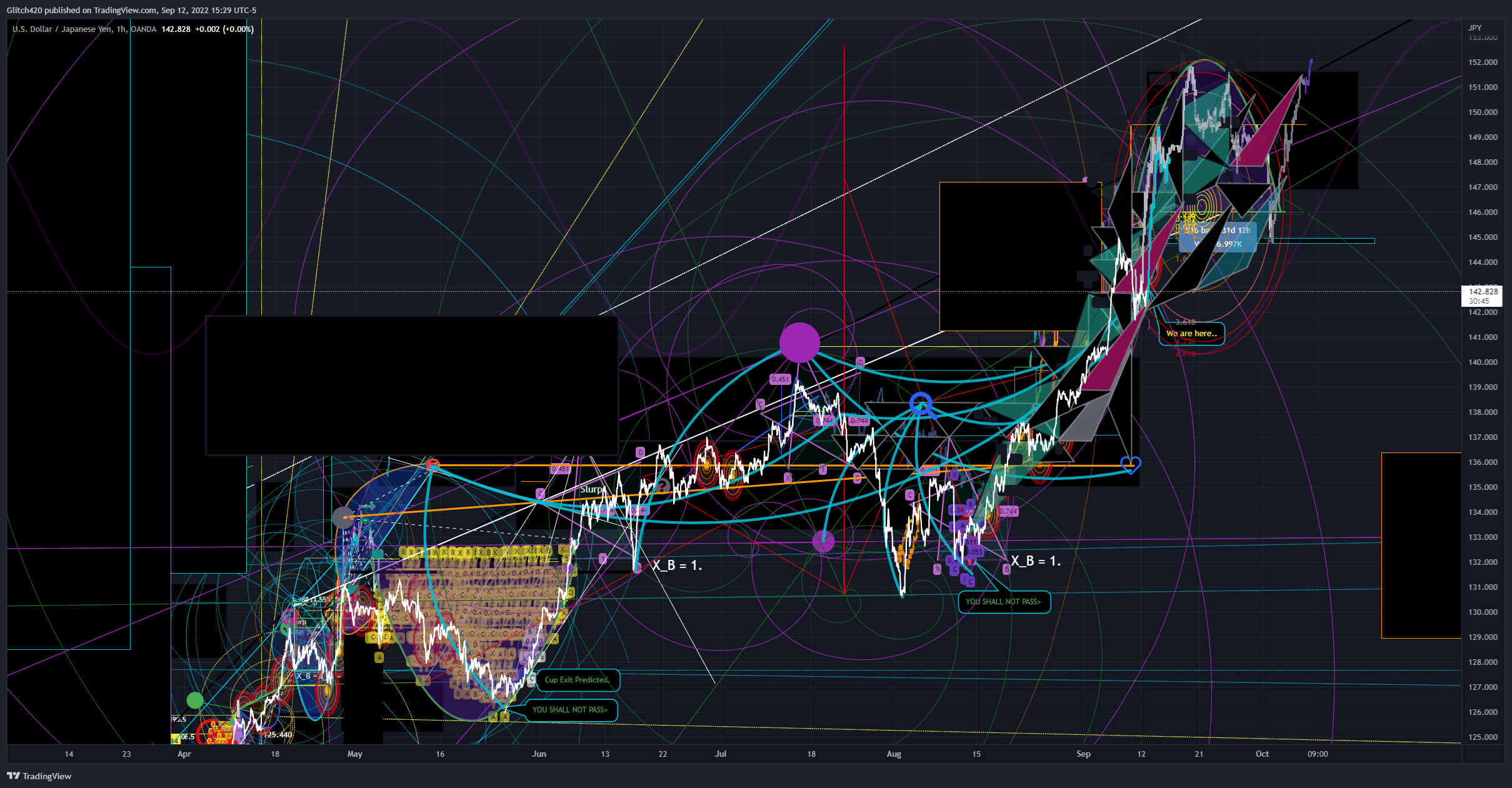 OANDA:USDJPY Chart Image by Glitch420