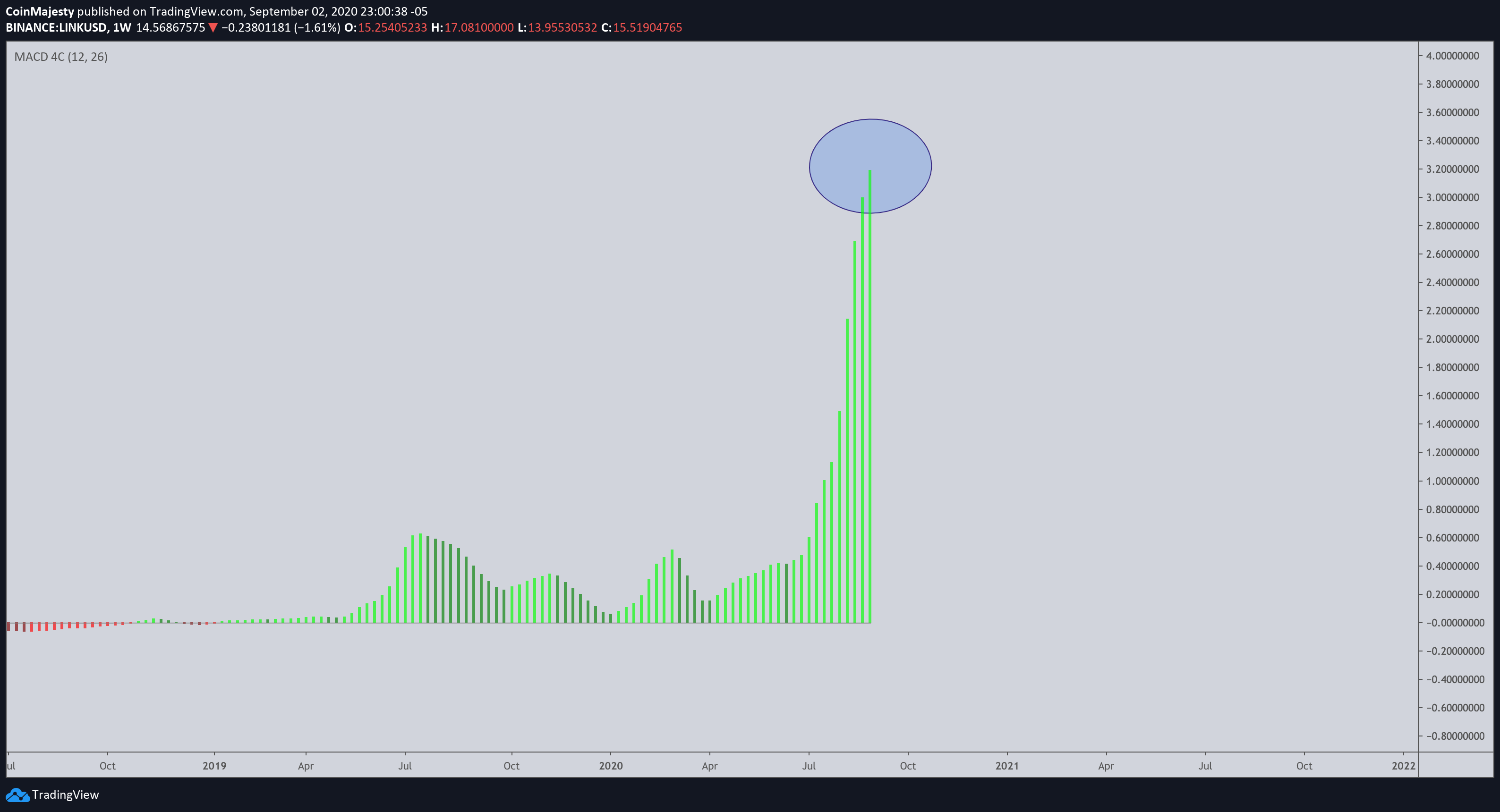  Chart Image