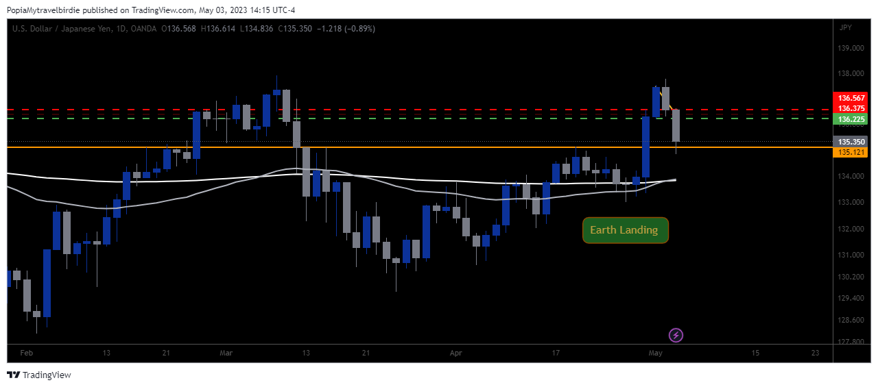 OANDA:USDJPY Chart Image by PopiaMytravelbirdie