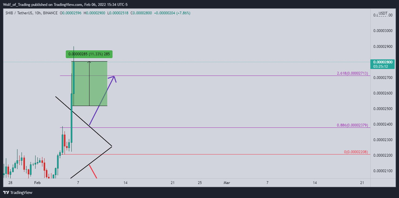 BINANCE:SHIBUSDT Chart Image by Wolf_of_Trading