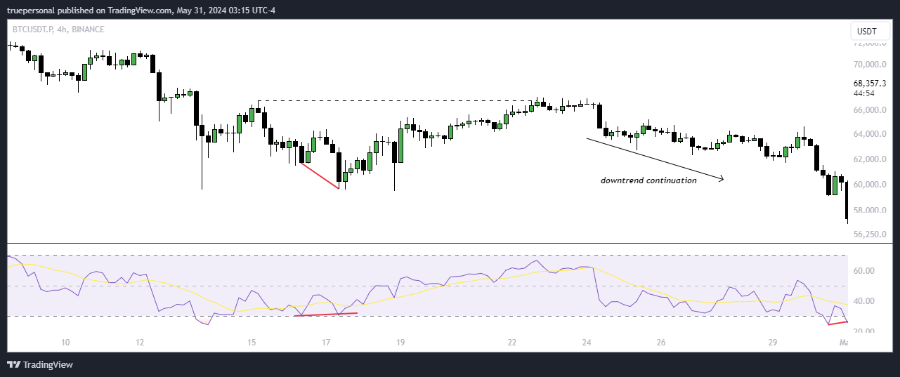 BINANCE:BTCUSDT.P Chart Image by truepersonal