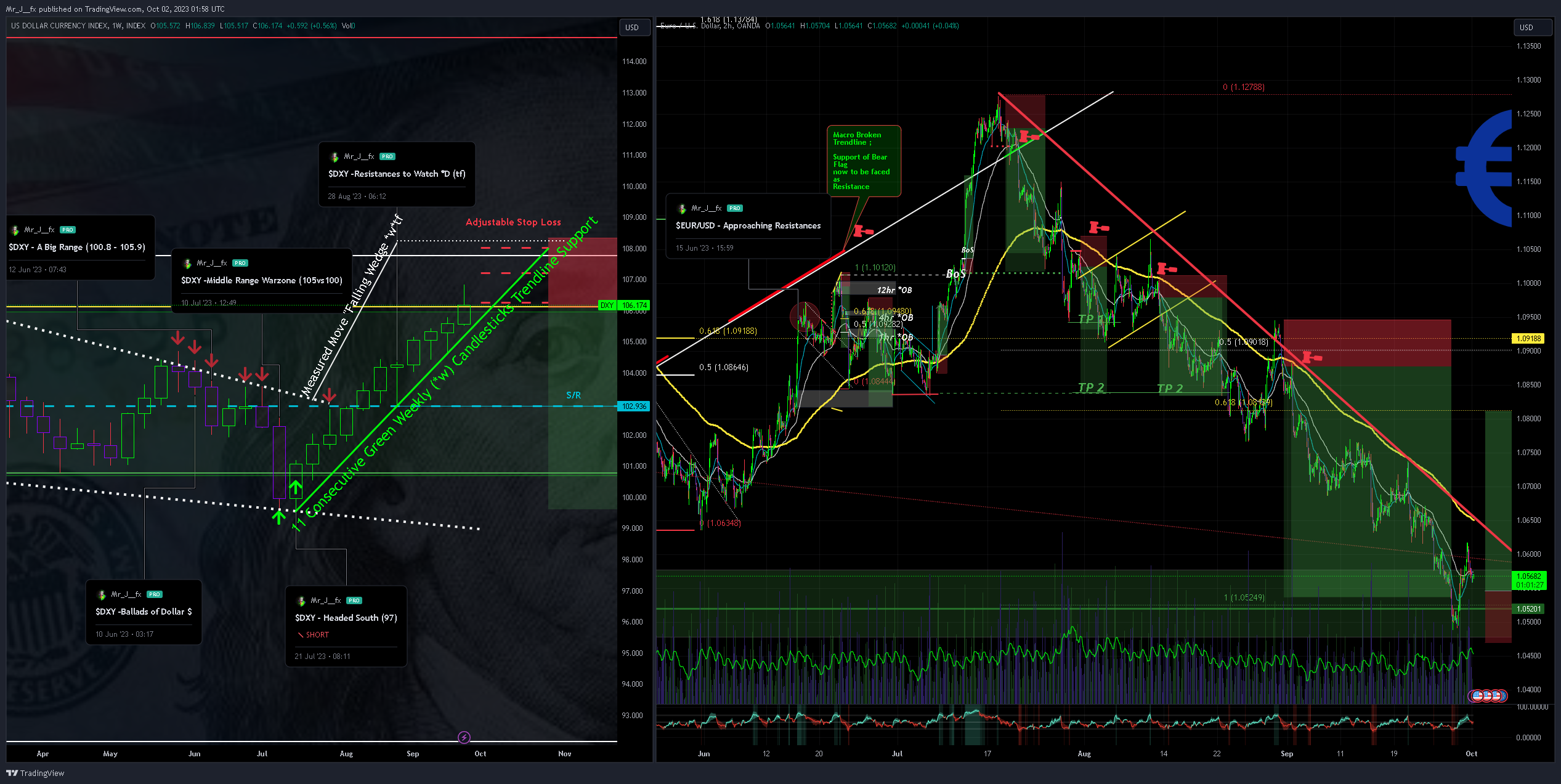 OANDA:EURUSD Chart Image by Mr_J__fx