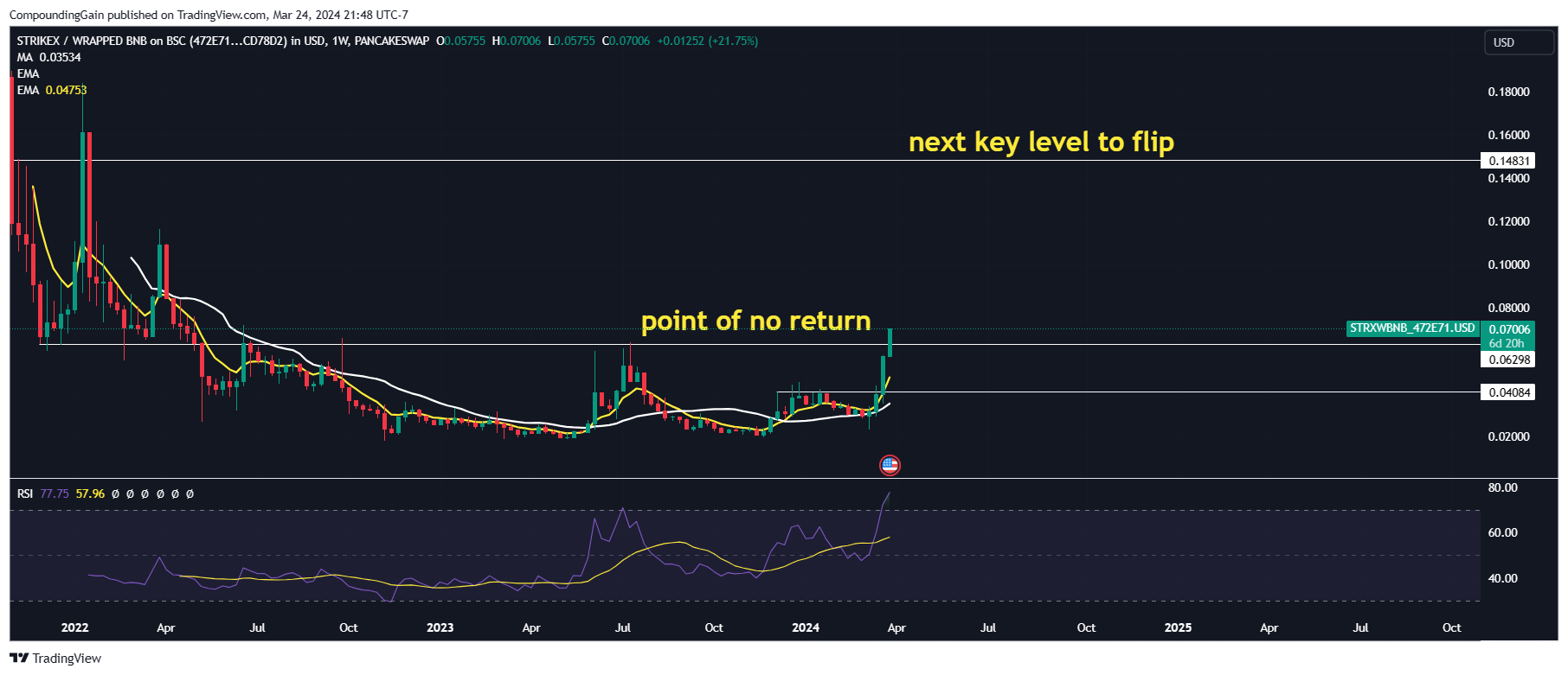 PANCAKESWAP:STRXWBNB_472E71.USD Chart Image by CompoundingGain