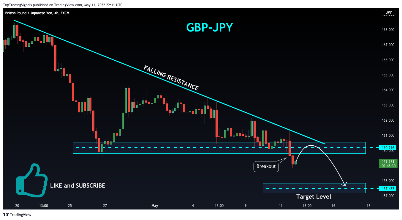 FX:GBPJPY Chart Image by TopTradingSignals