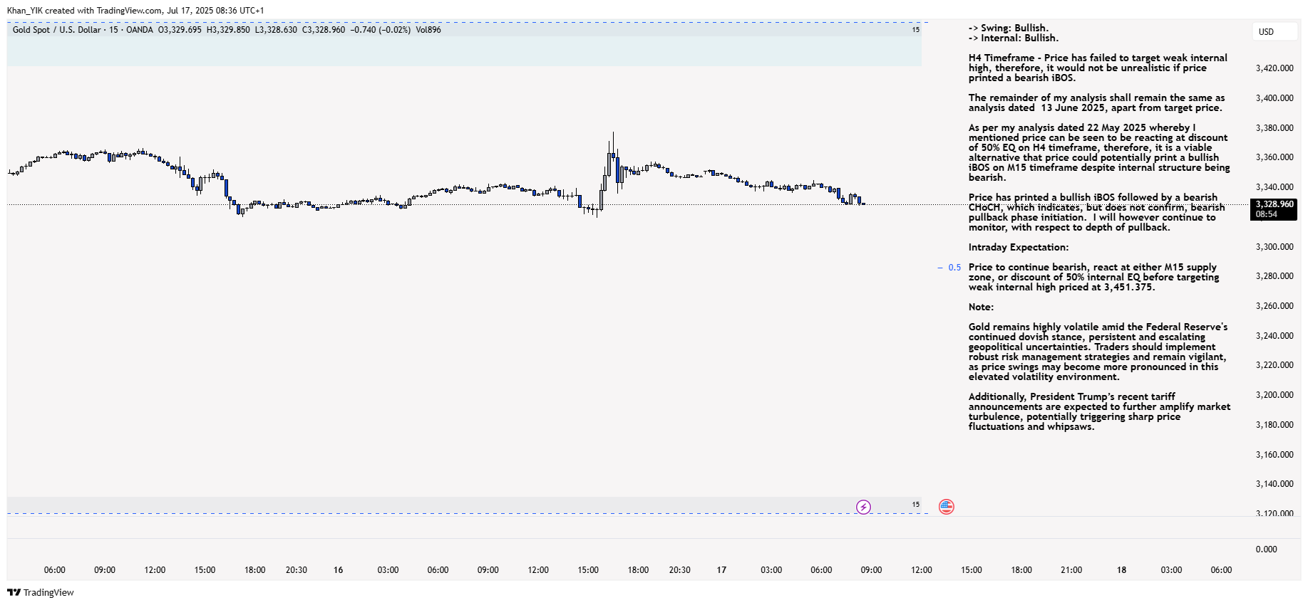 OANDA:XAUUSD Chart Image by Khan_YIK