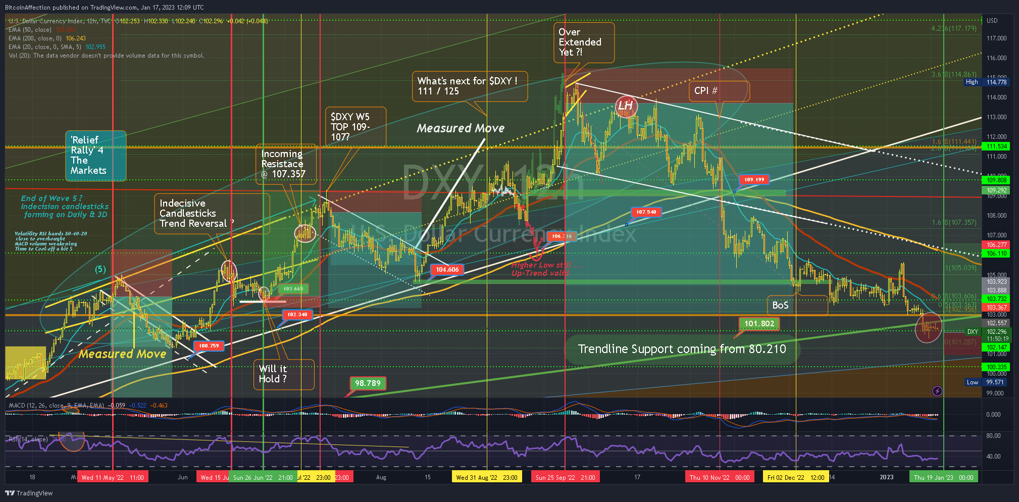 TVC:DXY Chart Image by Mr_J__fx