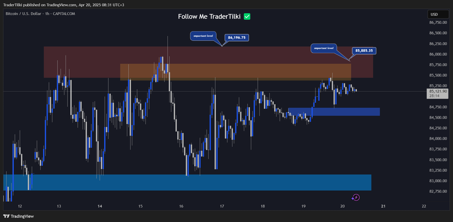 CAPITALCOM:BTCUSD Chart Image by TraderTilki