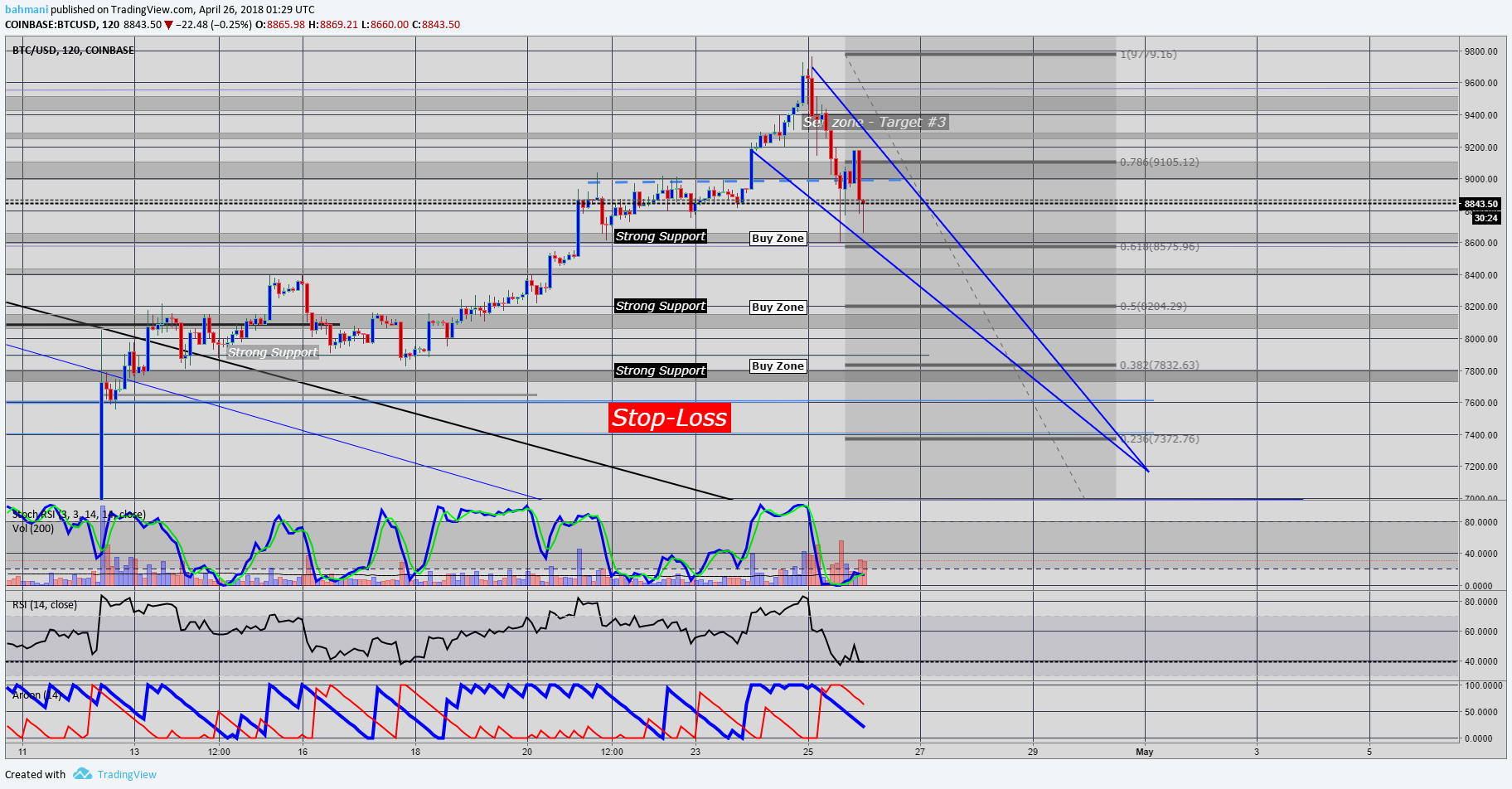  Chart Image