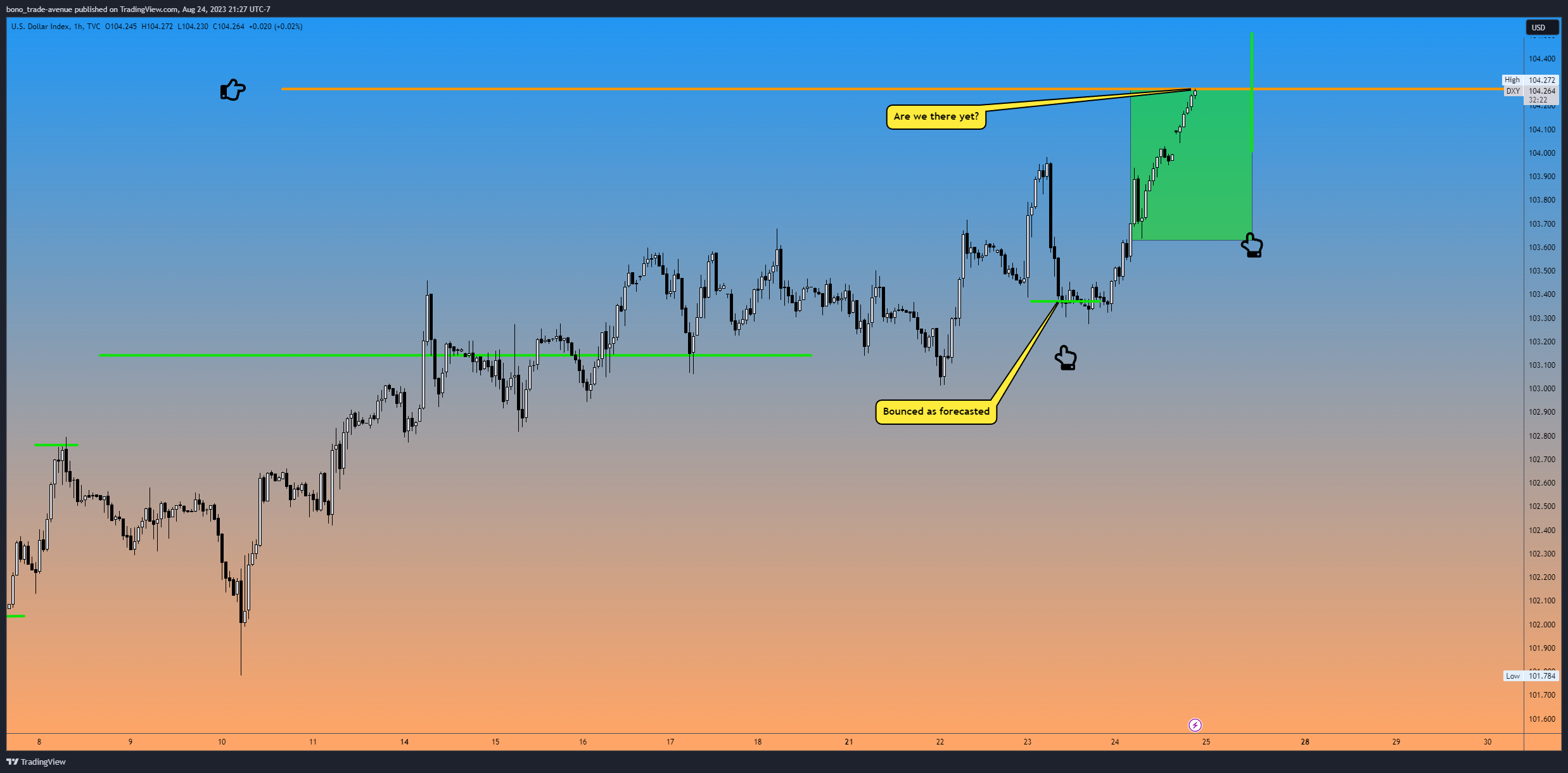 TVC:DXY Chart Image by bono_trade-avenue