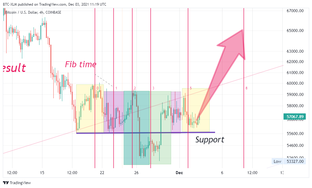 COINBASE:BTCUSD Chart Image by BTC-XLM