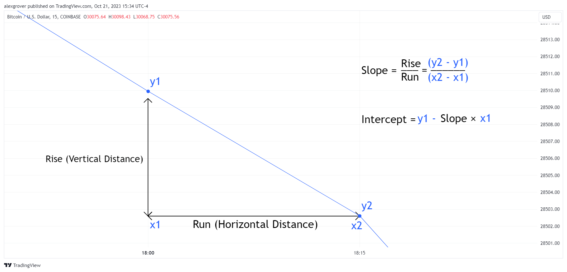 COINBASE:BTCUSD Chart Image by alexgrover