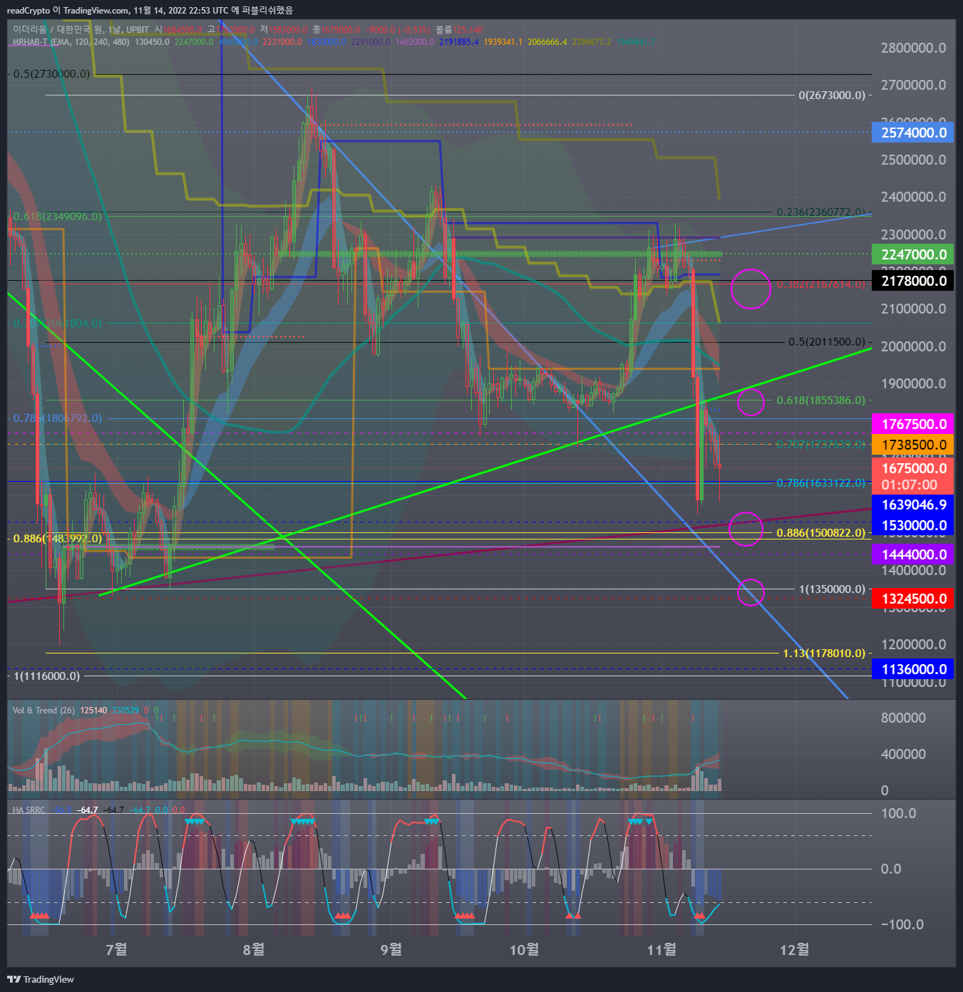 UPBIT:ETHKRW Chart Image by readCrypto