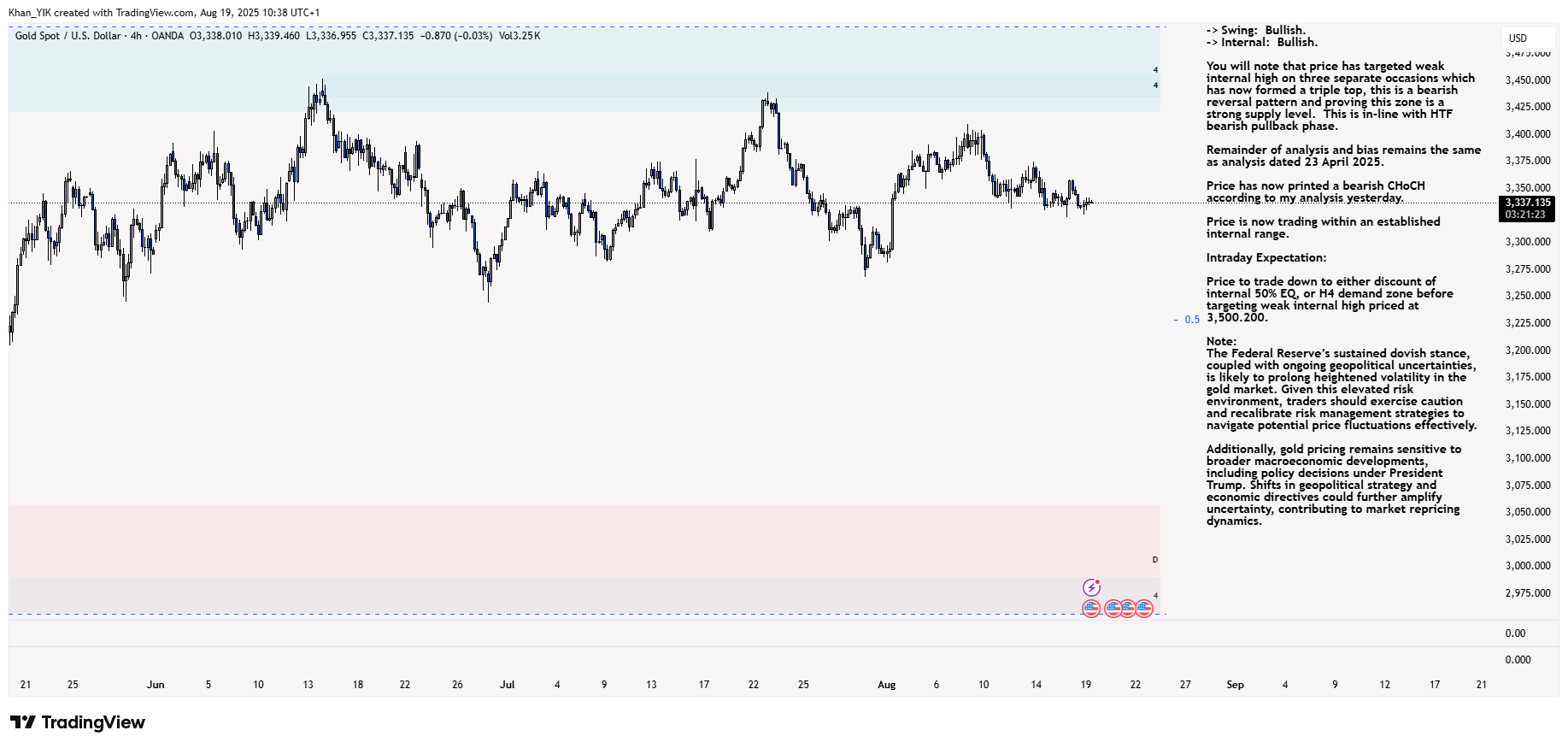 OANDA:XAUUSD Chart Image by Khan_YIK