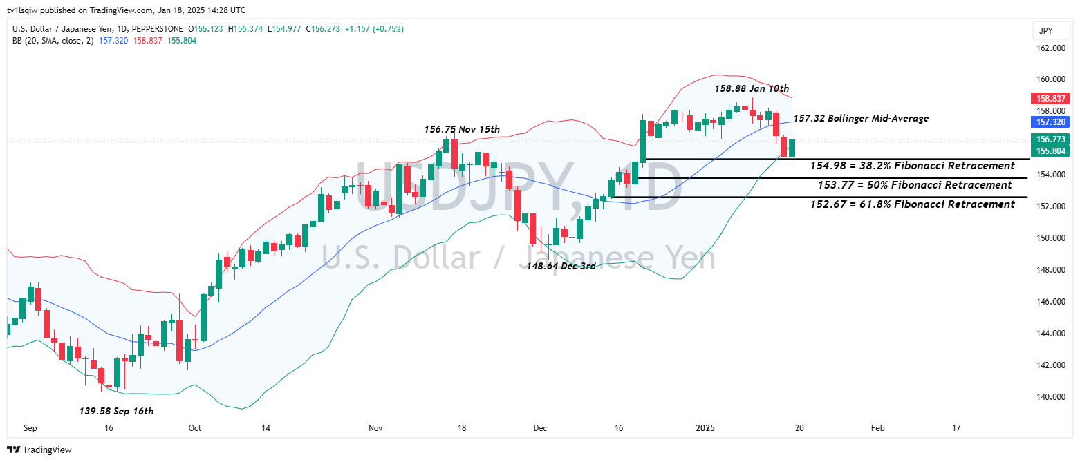PEPPERSTONE:USDJPY Chart Image by tv1lsqiw