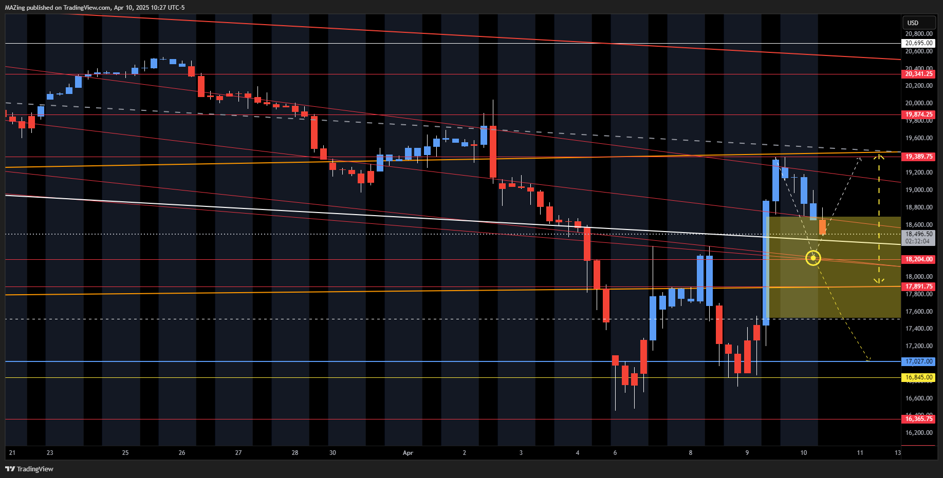 CME_MINI:NQ1! Chart Image by MAZing