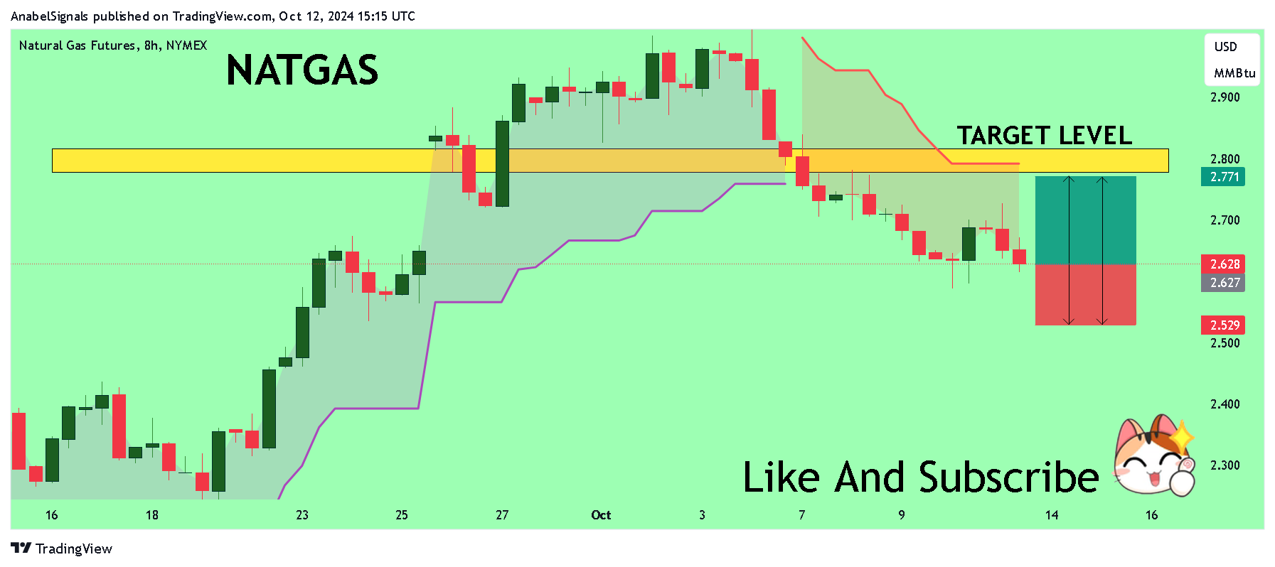 NYMEX_DL:NG1! Chart Image by AnabelSignals