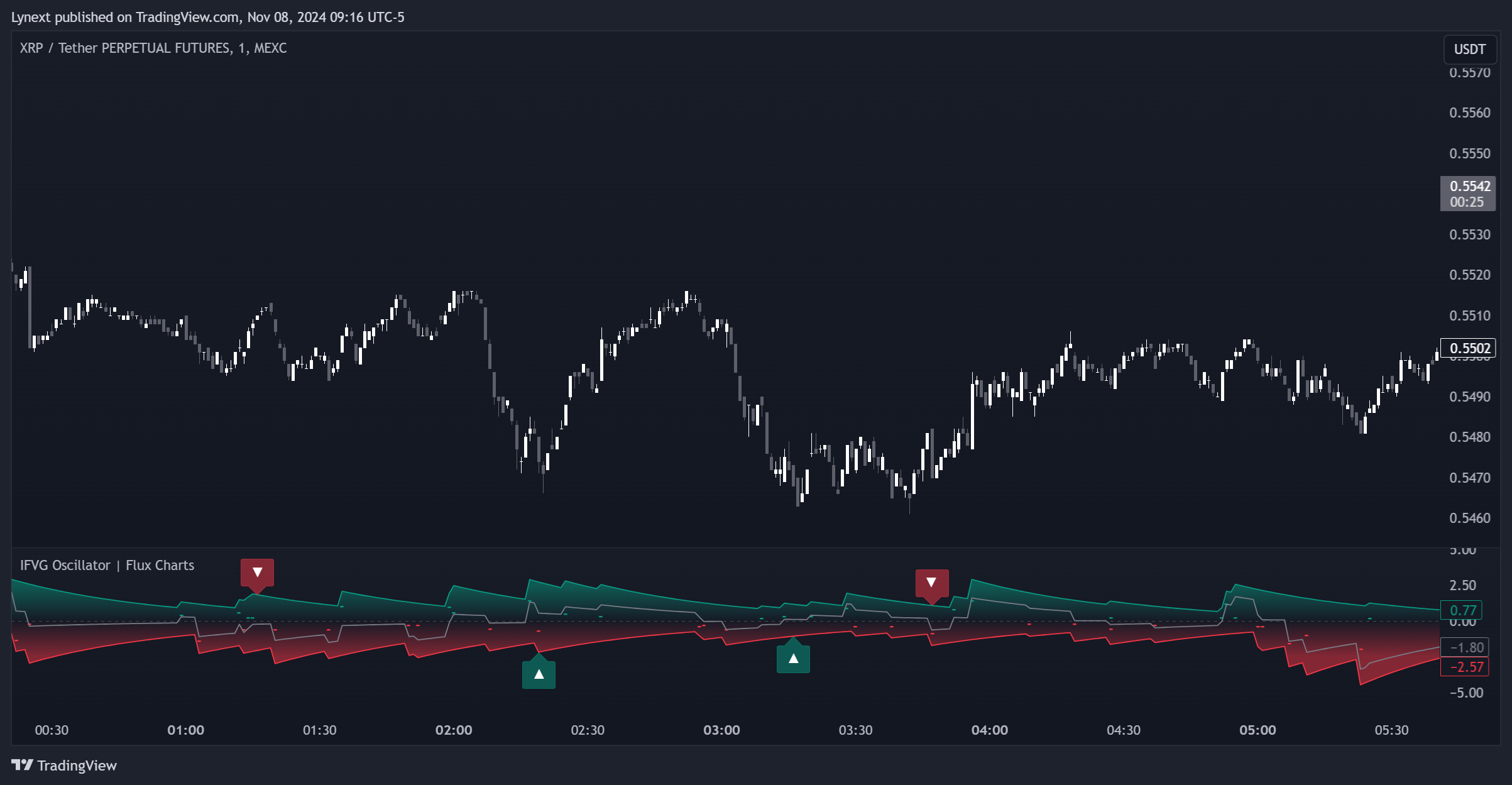 MEXC:XRPUSDT.P Chart Image by Lynext