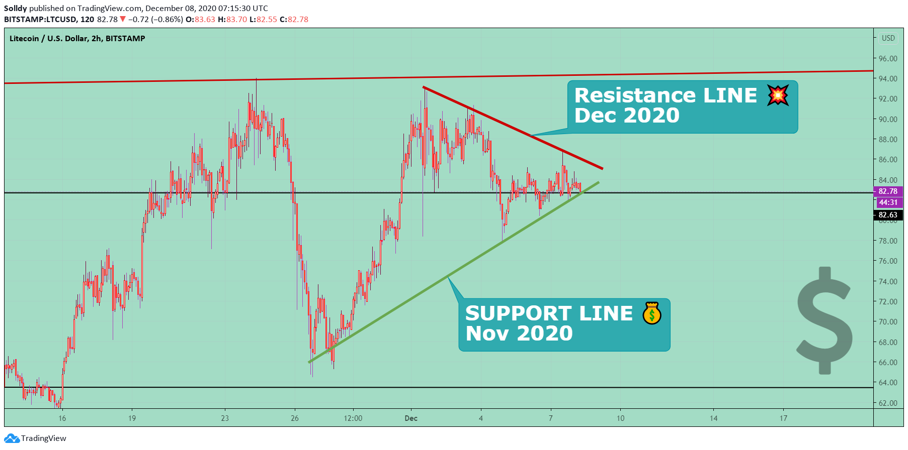  Chart Image