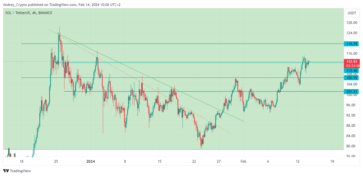 BINANCE:SOLUSDT Chart Image by Andrey_Crypto