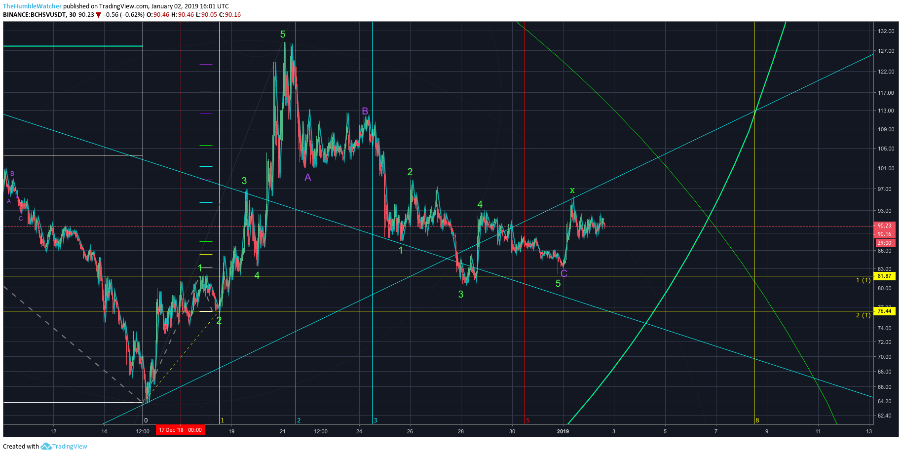  Chart Image