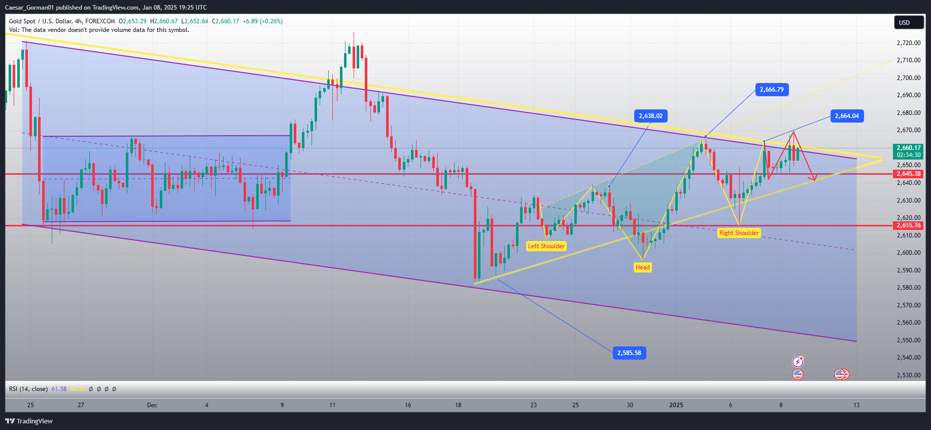 FOREXCOM:XAUUSD Chart Image by Caesar_Gorman01
