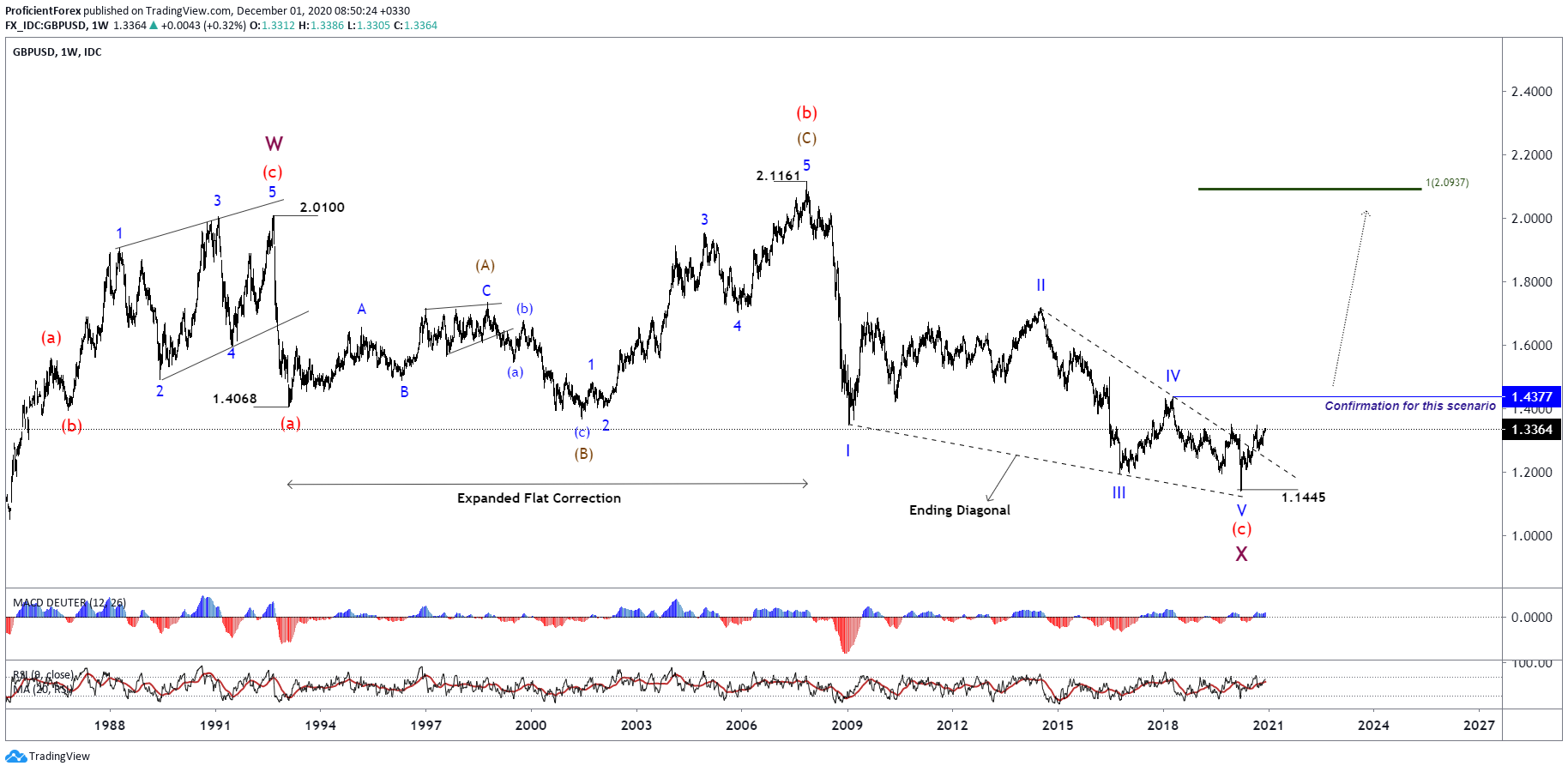  Chart Image