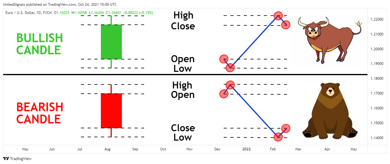FX:EURUSD Chart Image by UnitedSignals